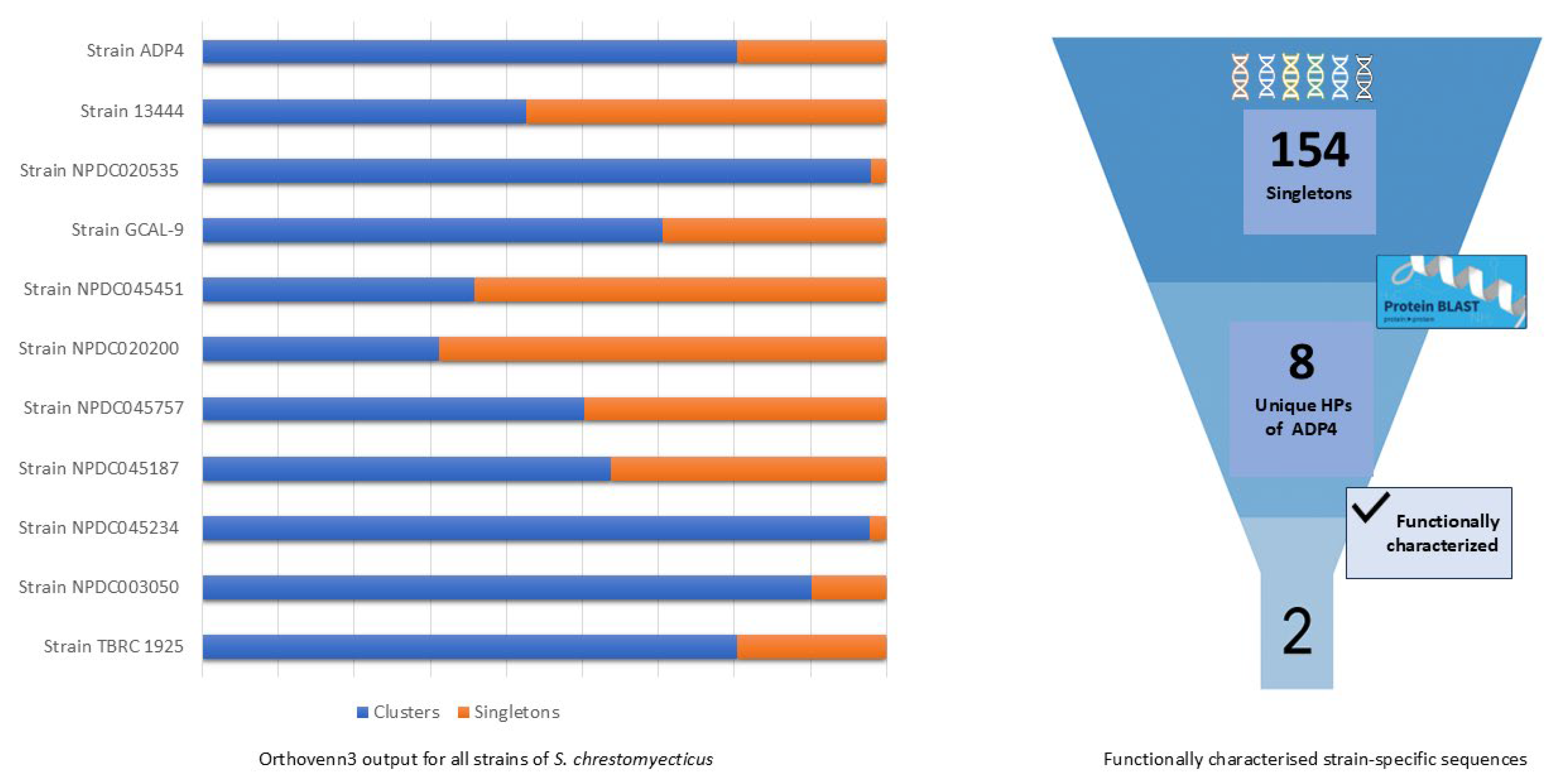 Microbiolres 16 00249 g003