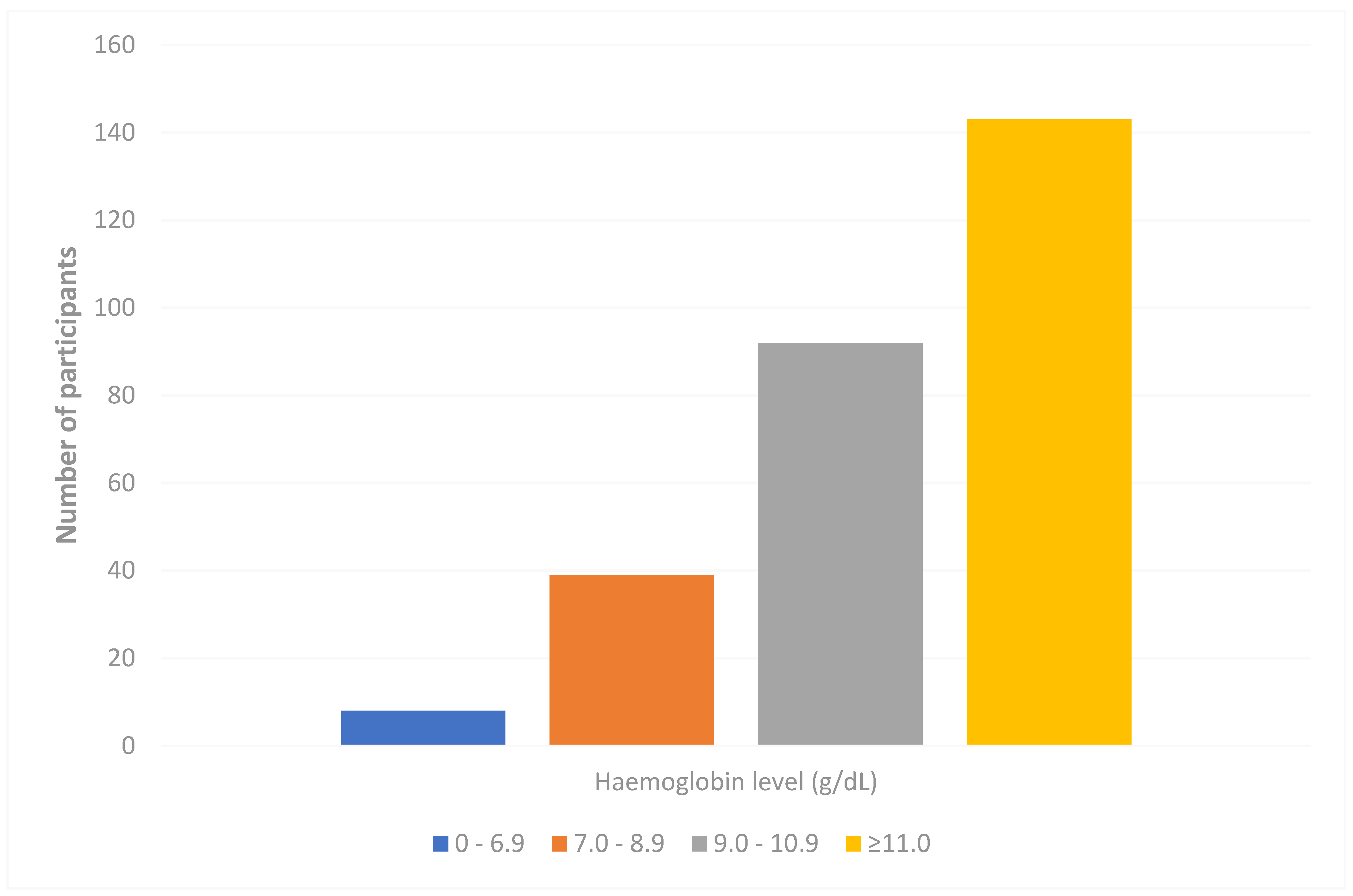 Microbiolres 16 00250 g002