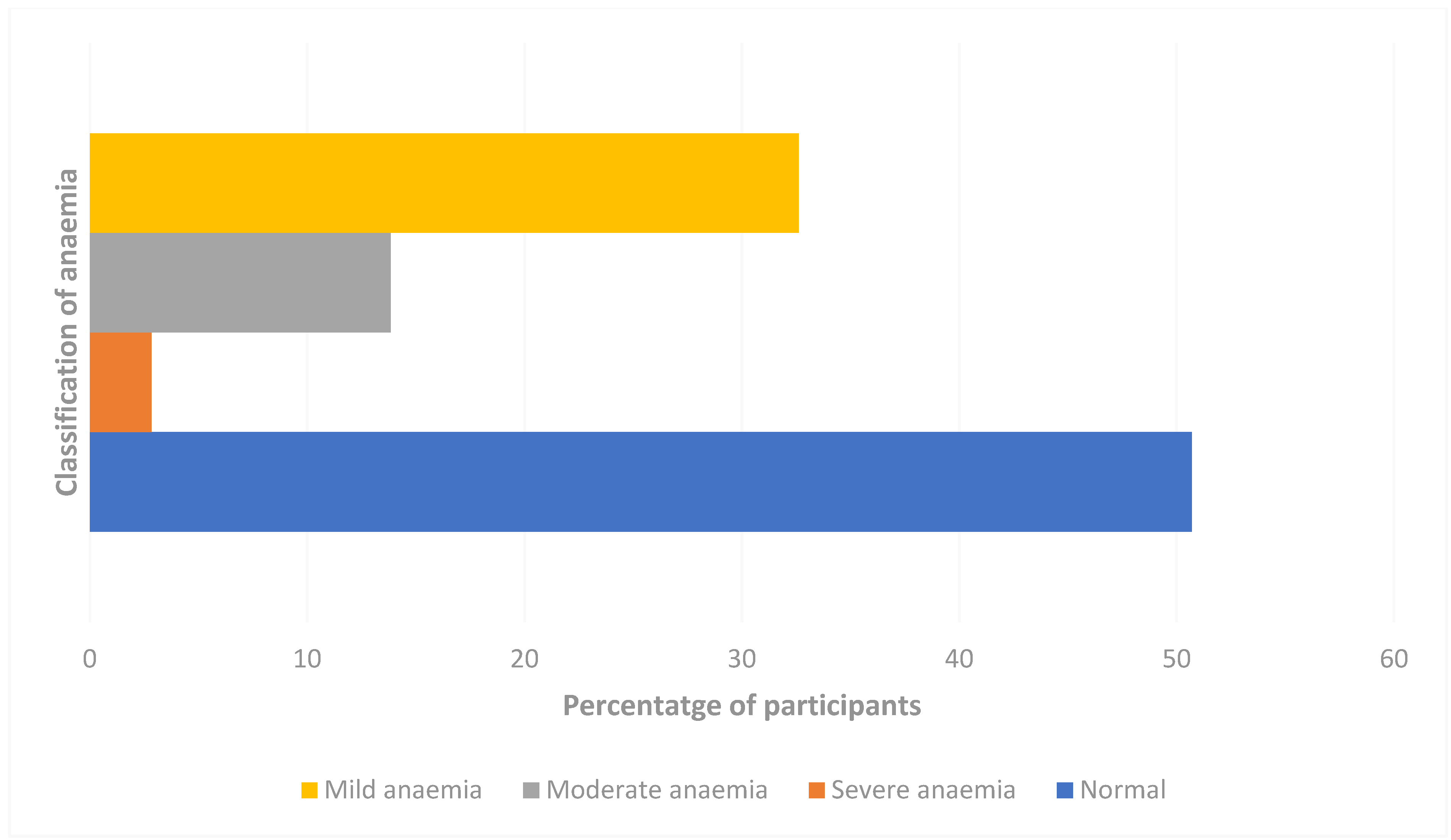 Microbiolres 16 00250 g003