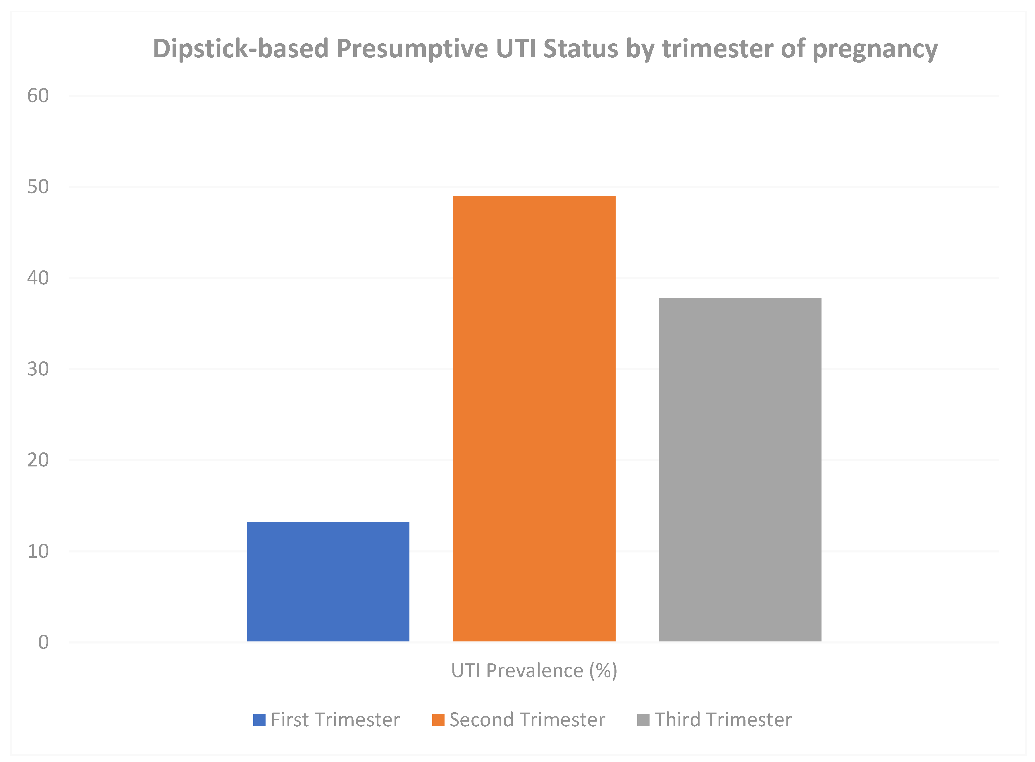 Microbiolres 16 00250 g005