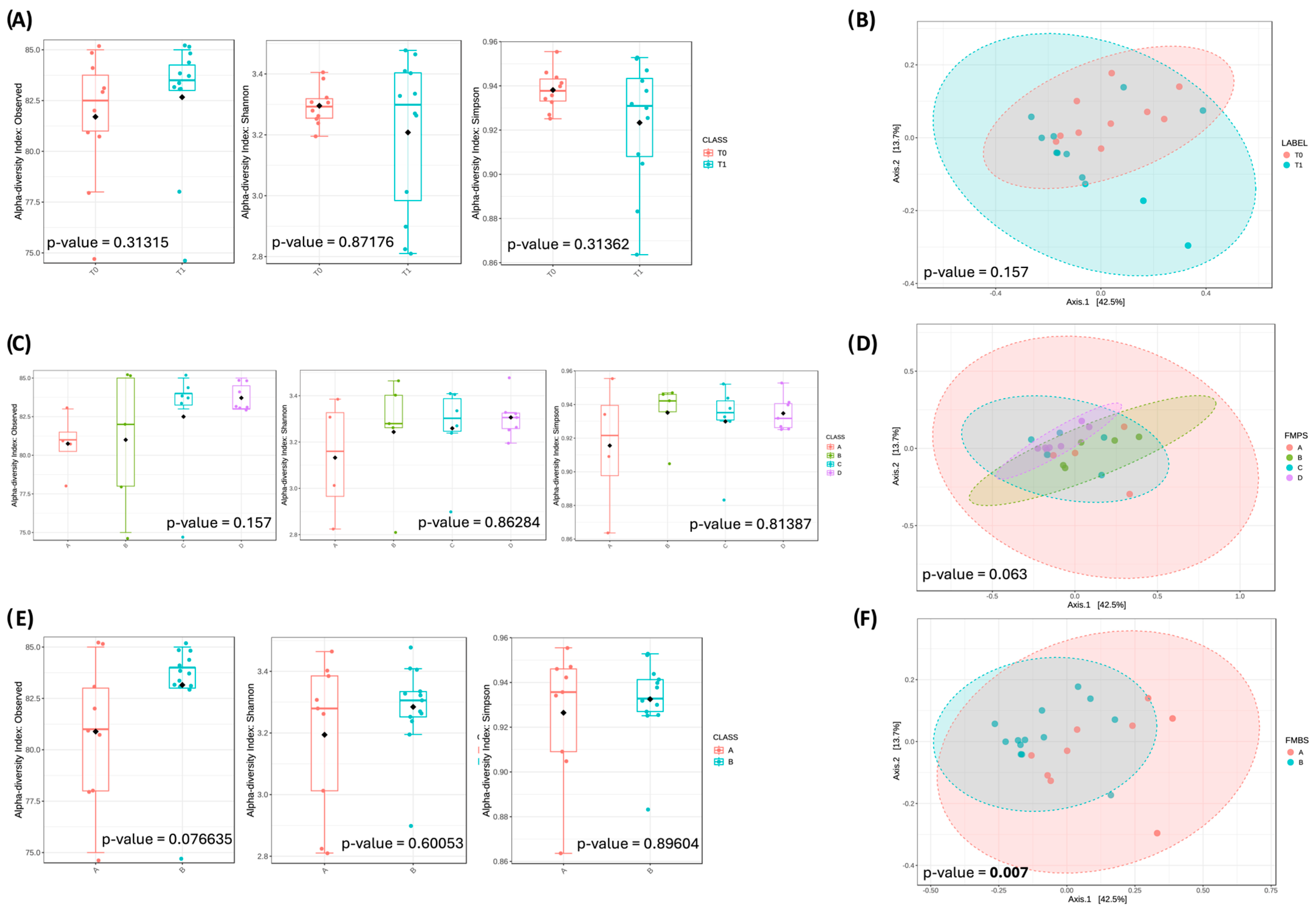 Microbiolres 16 00251 g001
