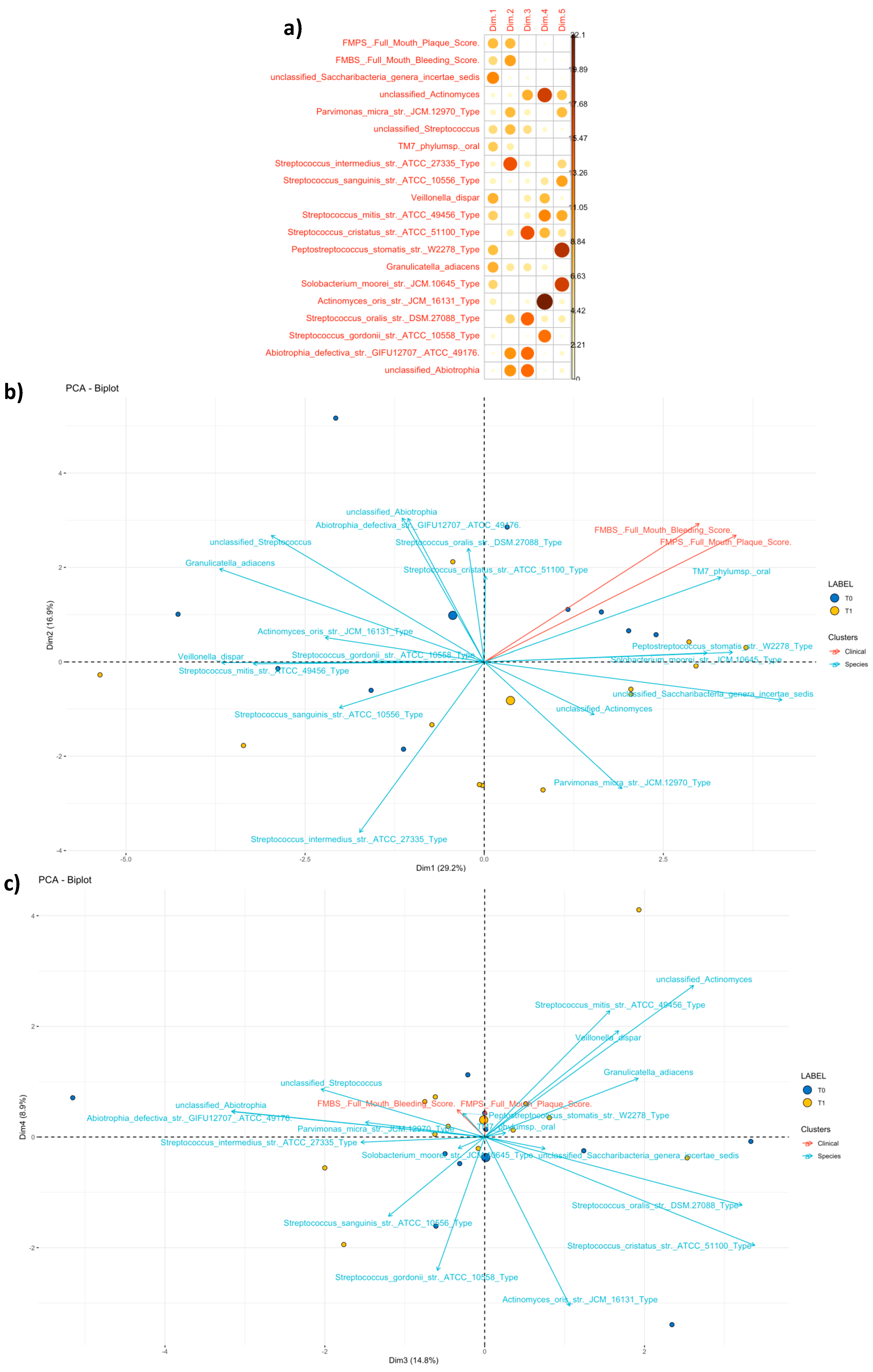 Microbiolres 16 00251 g002