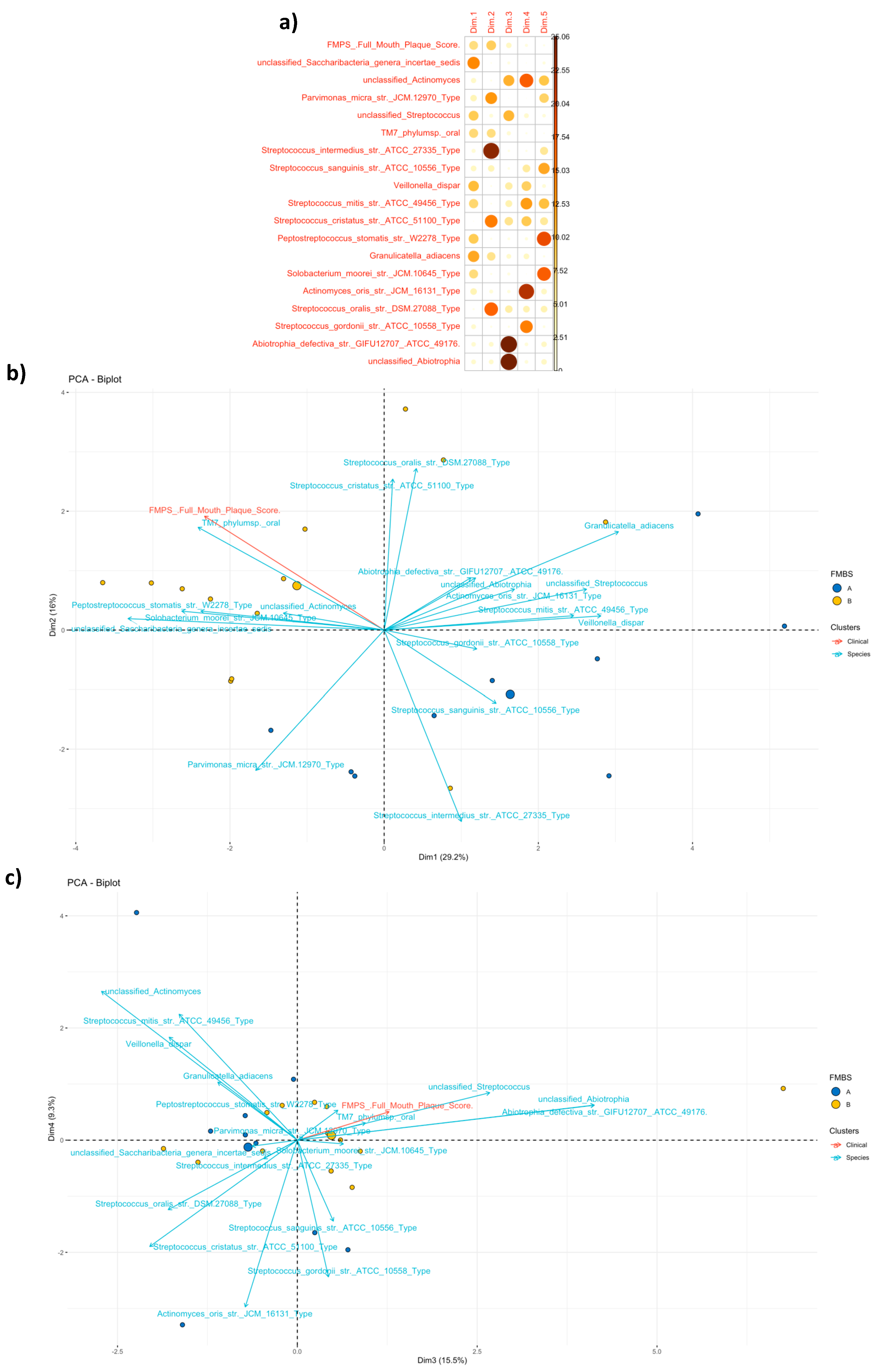 Microbiolres 16 00251 g003