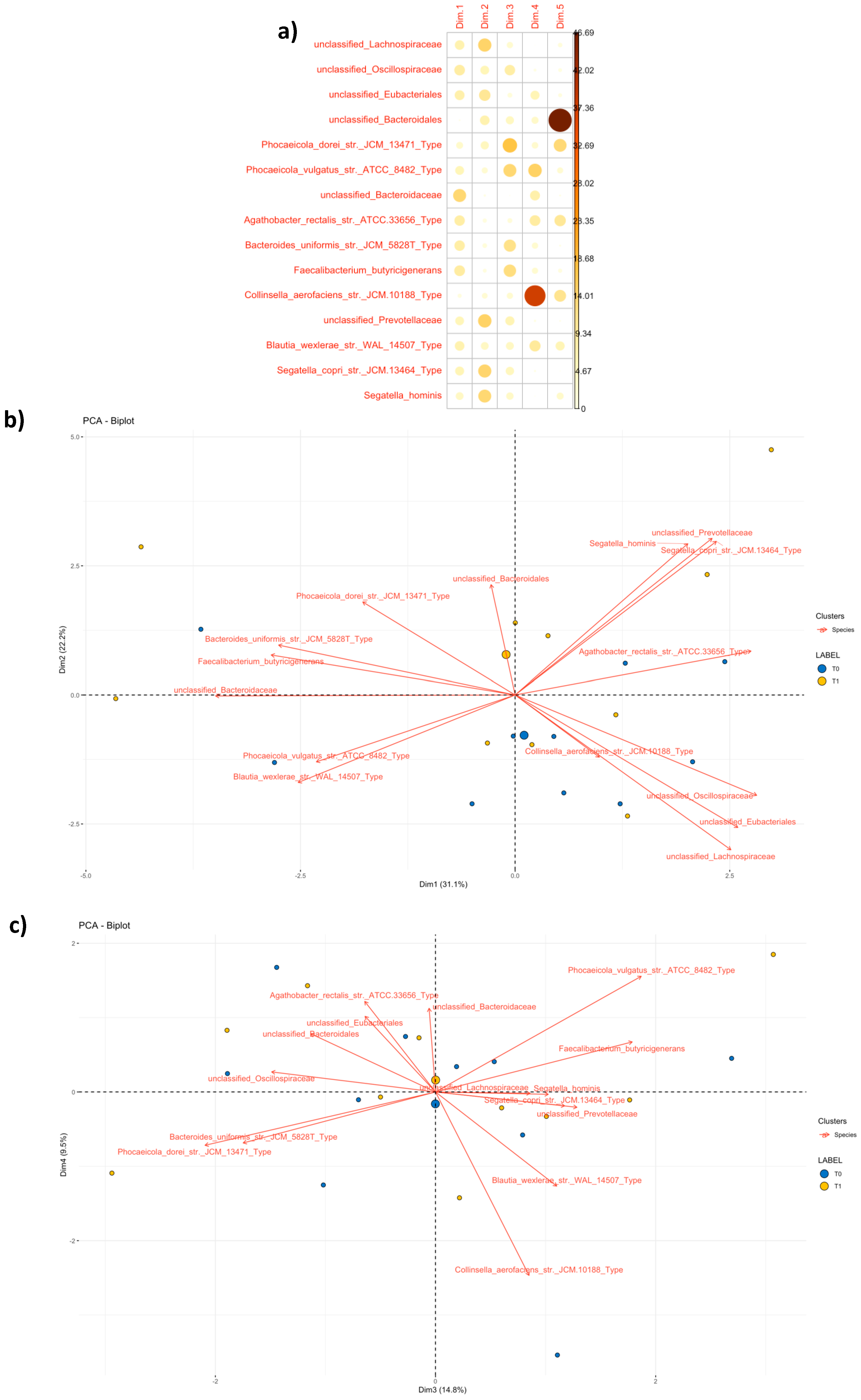 Microbiolres 16 00251 g004