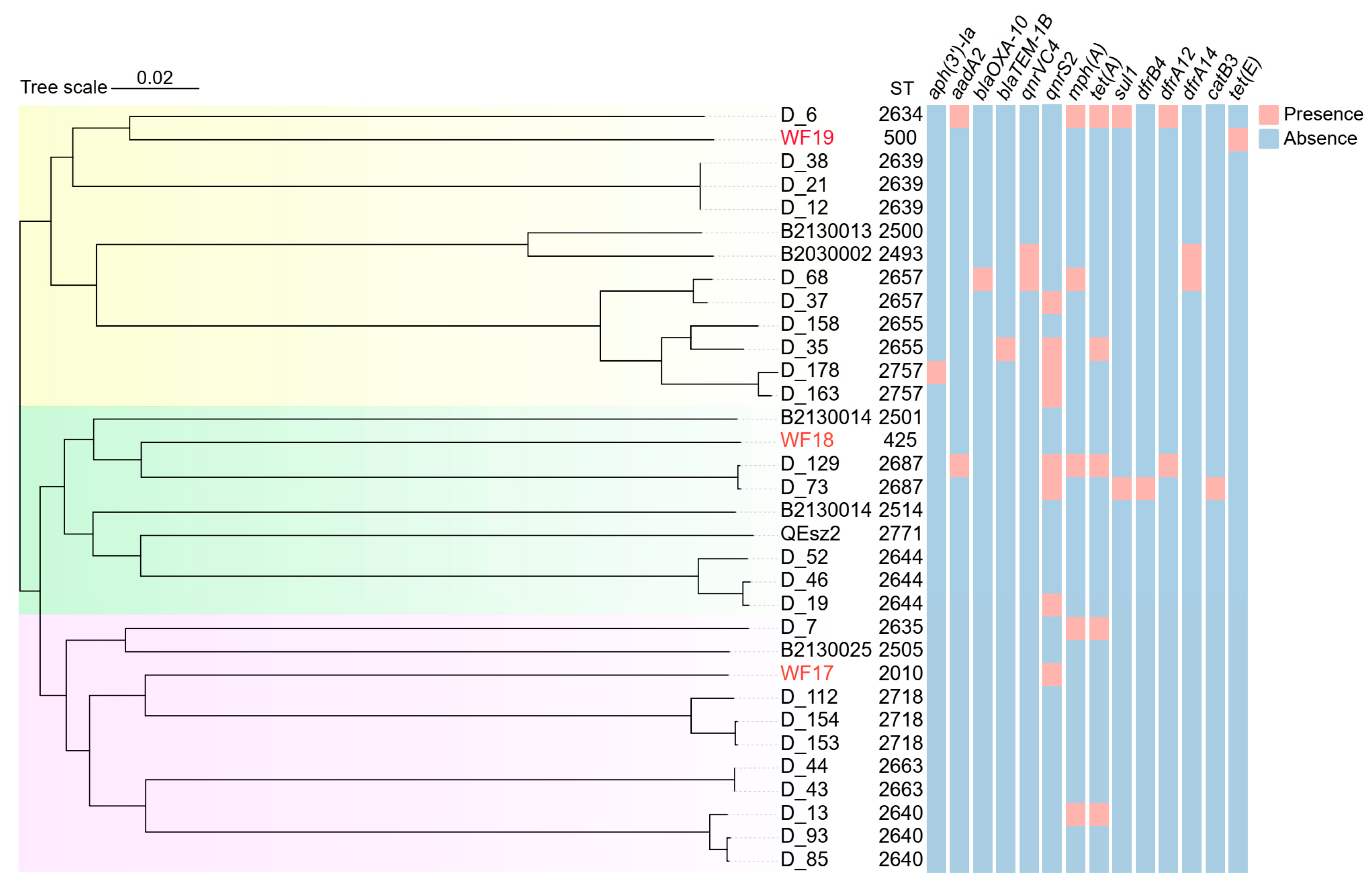 Microbiolres 16 00252 g003 Microbiolres 16 00252 g003