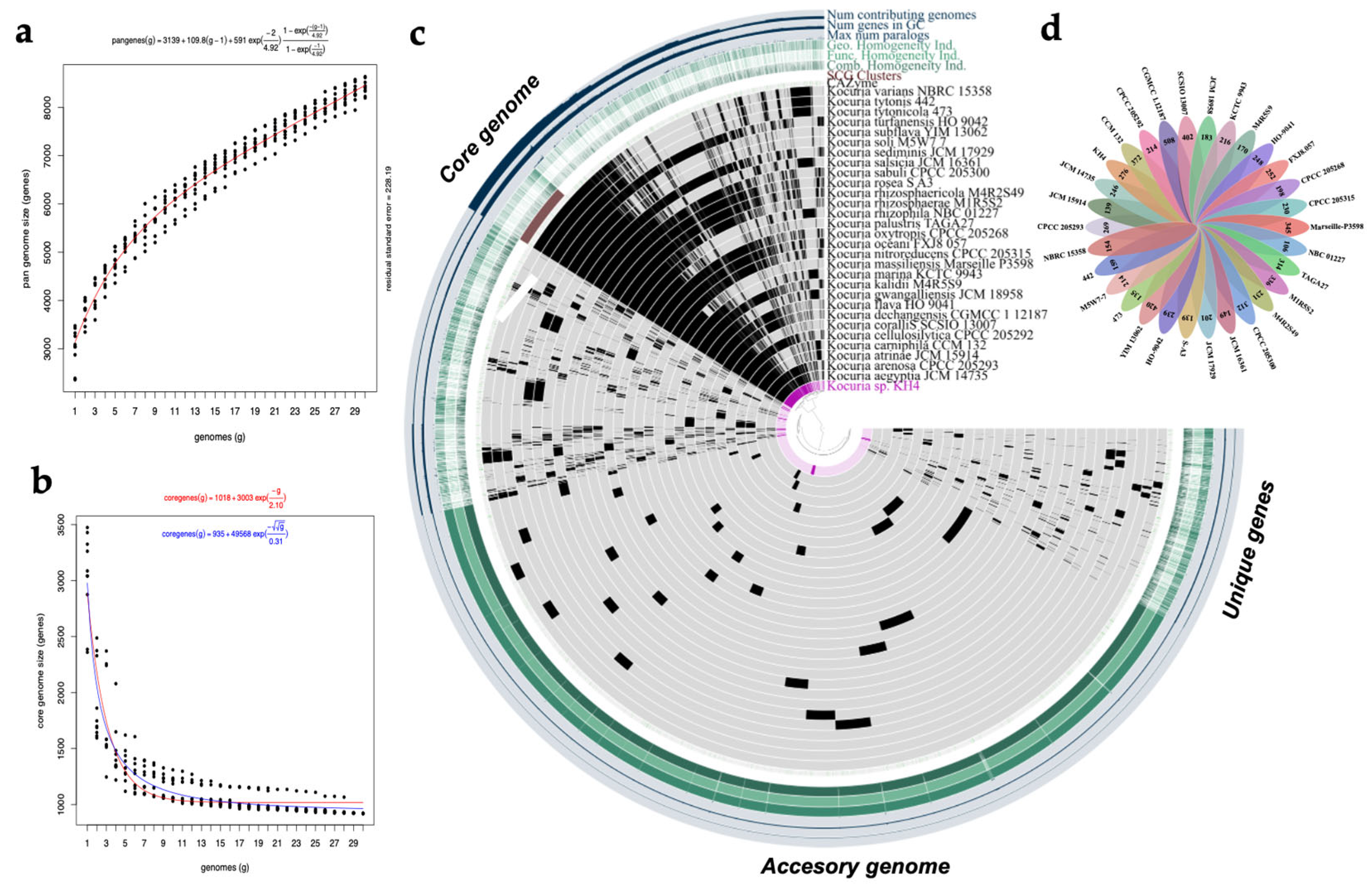 Microbiolres 16 00255 g004