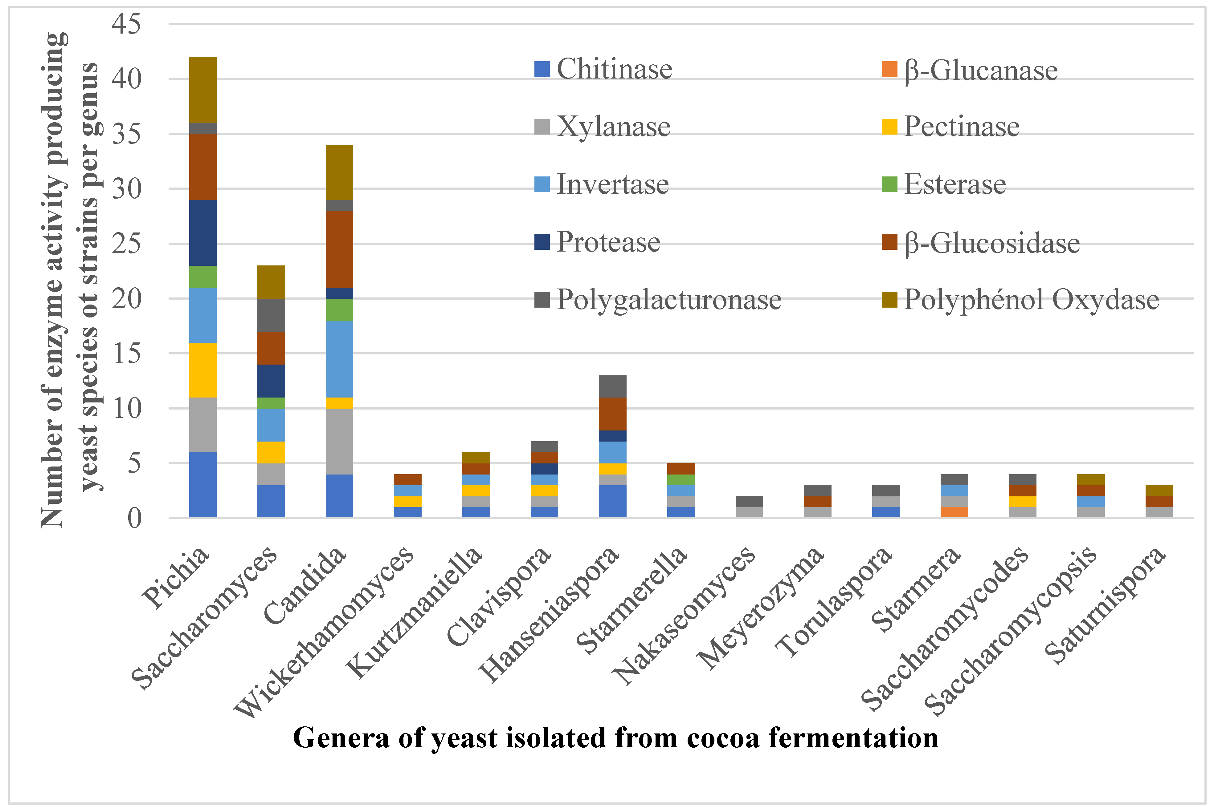 Microbiolres 16 00256 g002