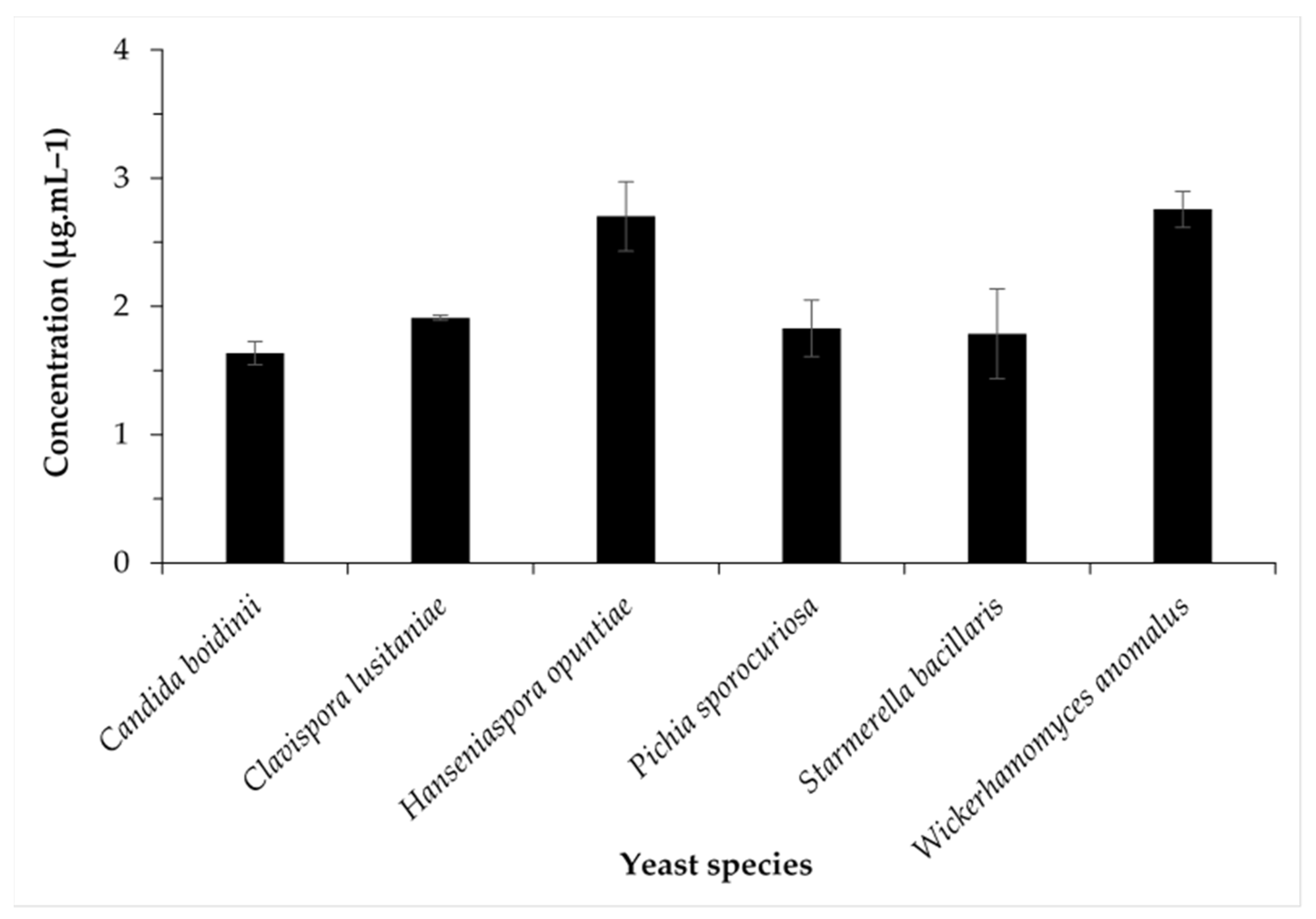 Microbiolres 16 00256 g004