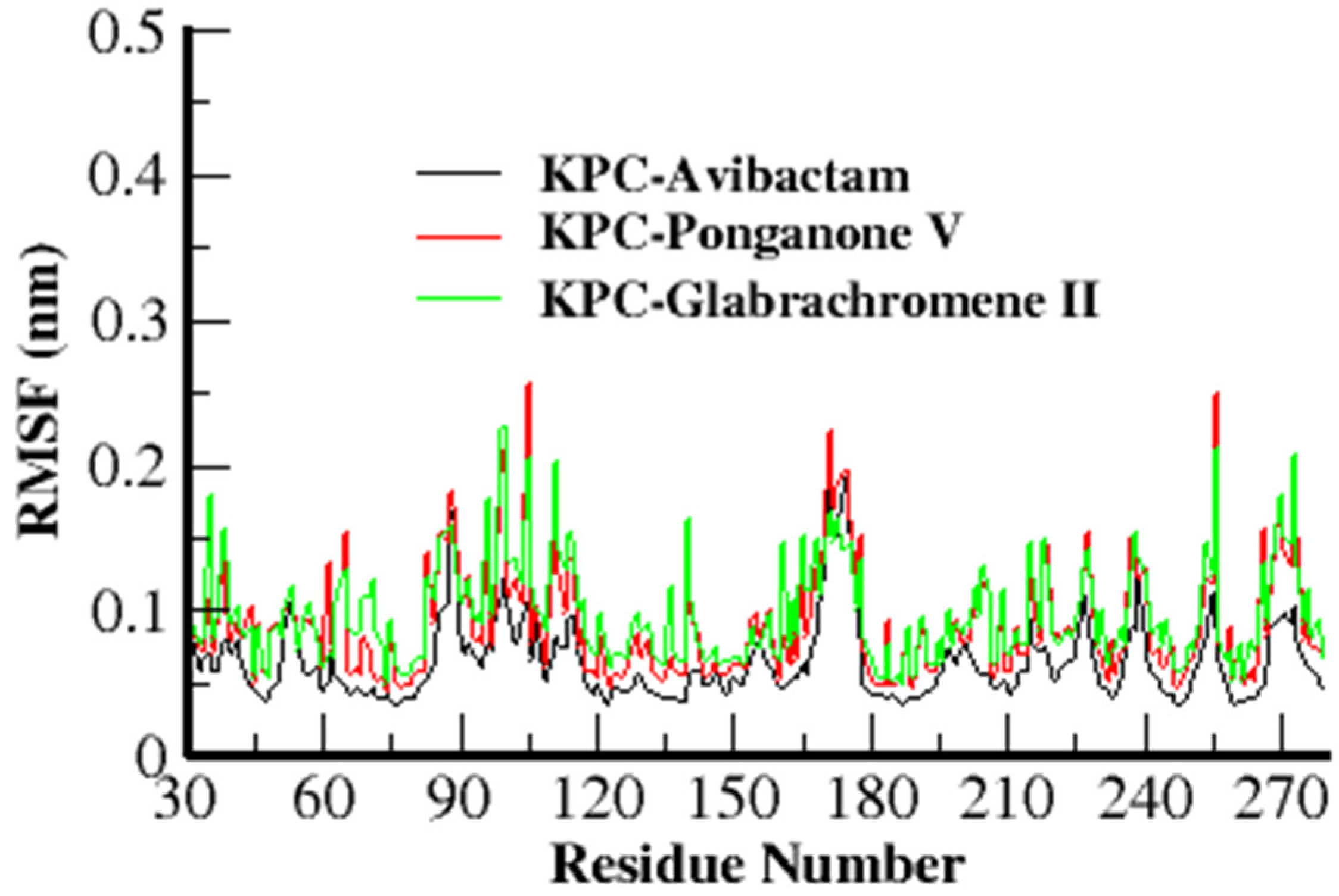 Microbiolres 16 00262 g003 Microbiolres 16 00262 g003