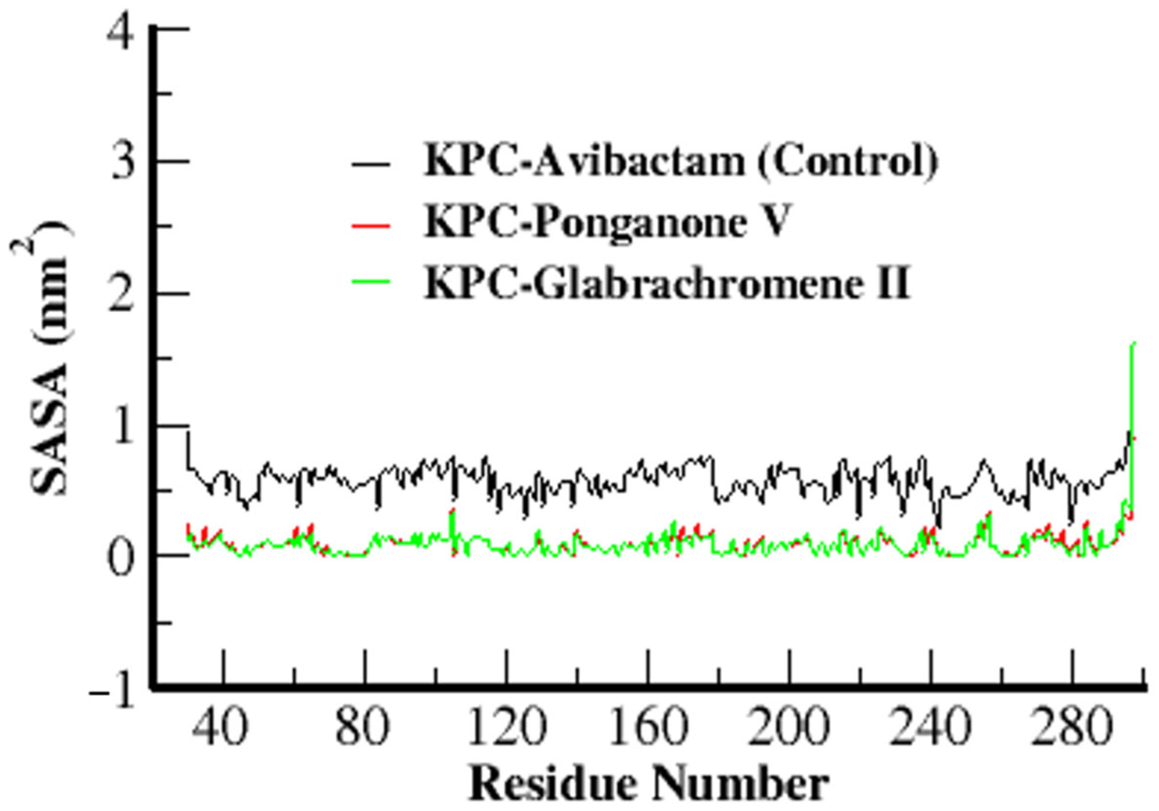 Microbiolres 16 00262 g006 Microbiolres 16 00262 g006