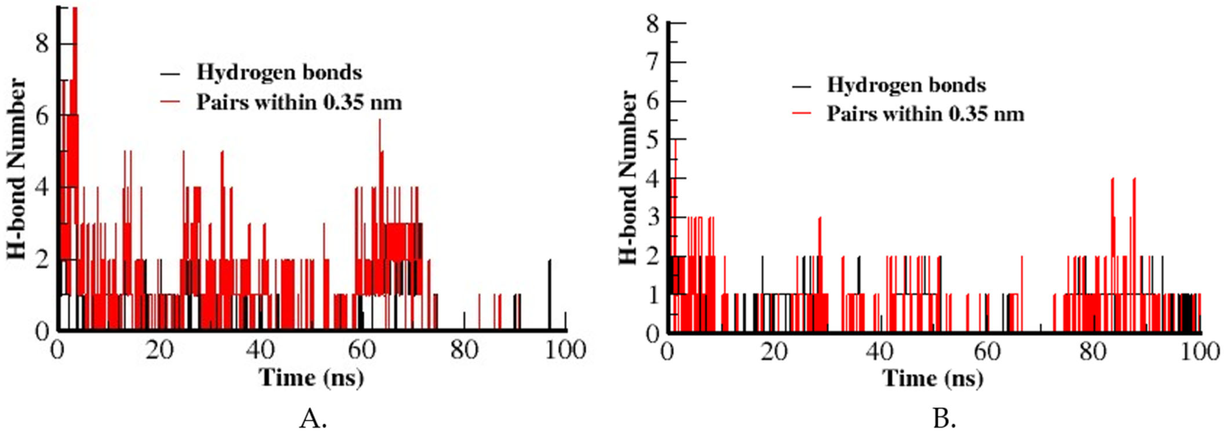 Microbiolres 16 00262 g007 Microbiolres 16 00262 g007