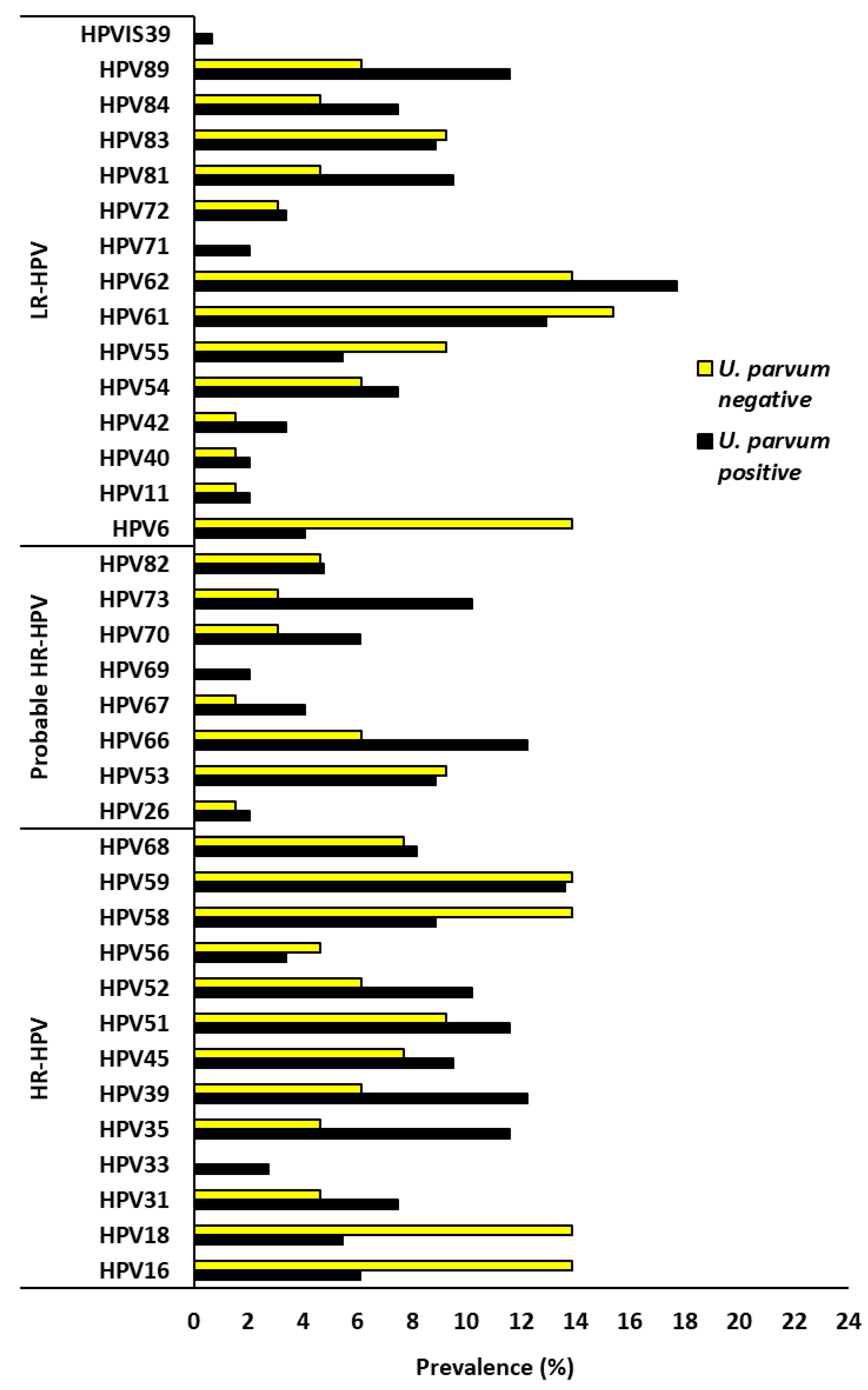 Microbiolres 17 00003 g003