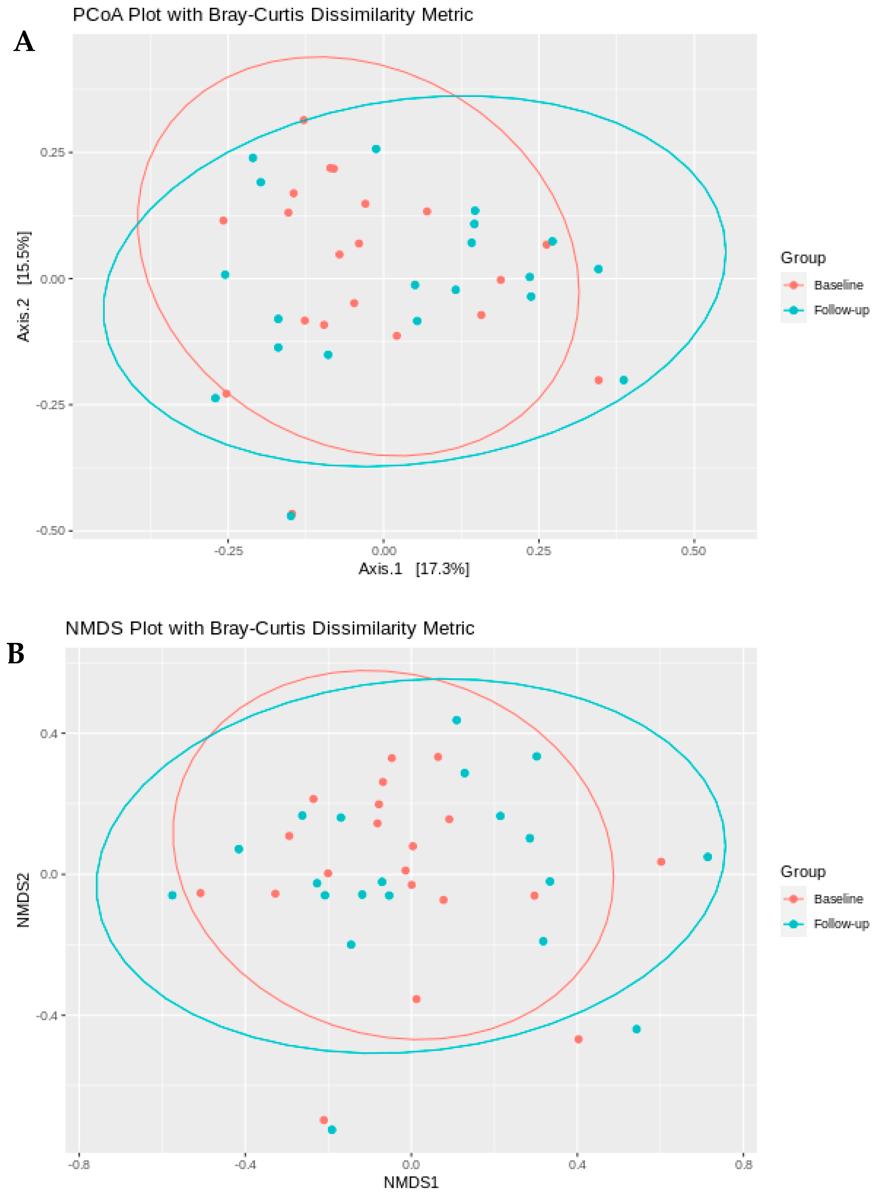Microbiolres 17 00007 g002 Microbiolres 17 00007 g002
