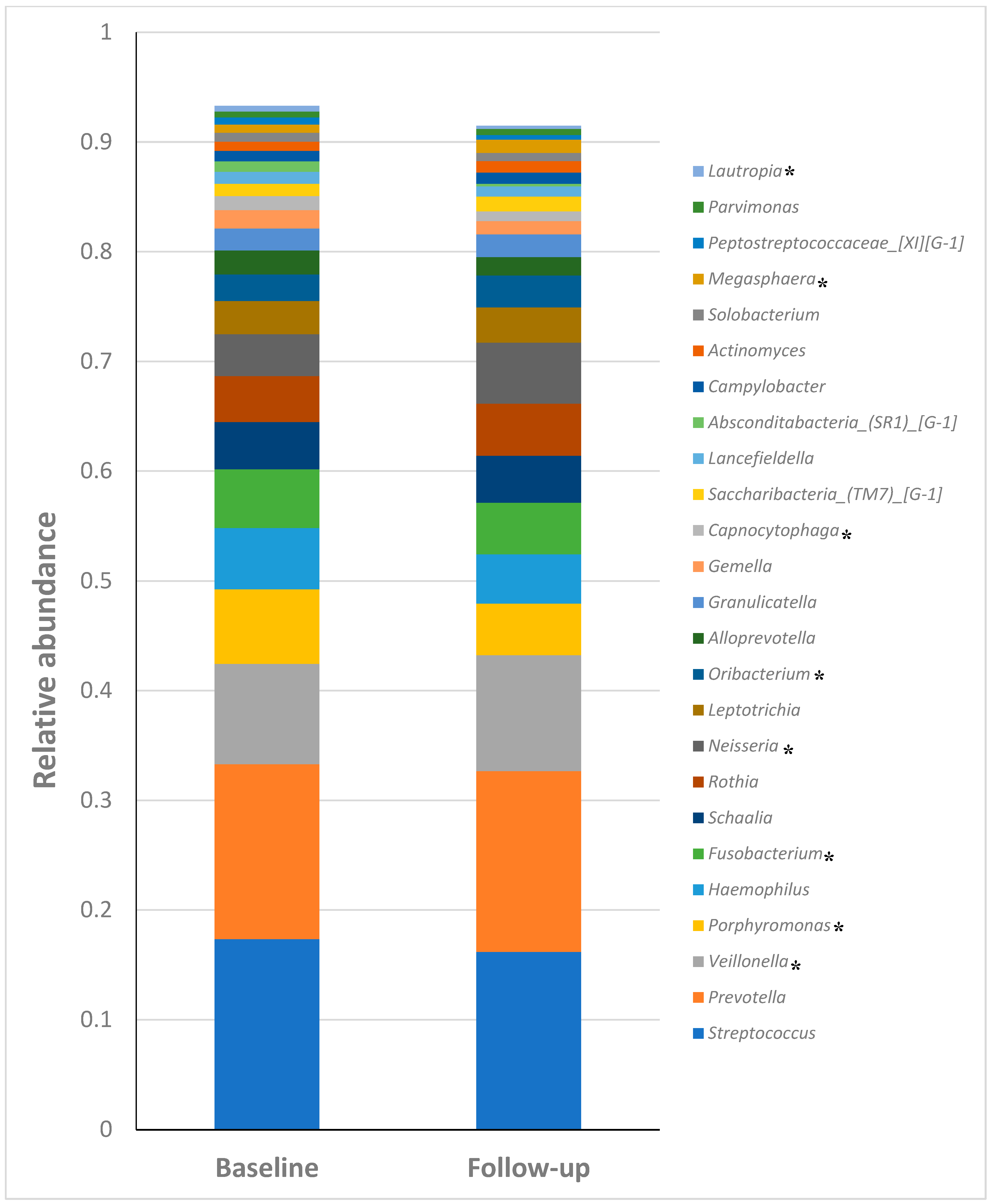Microbiolres 17 00007 g005 Microbiolres 17 00007 g005