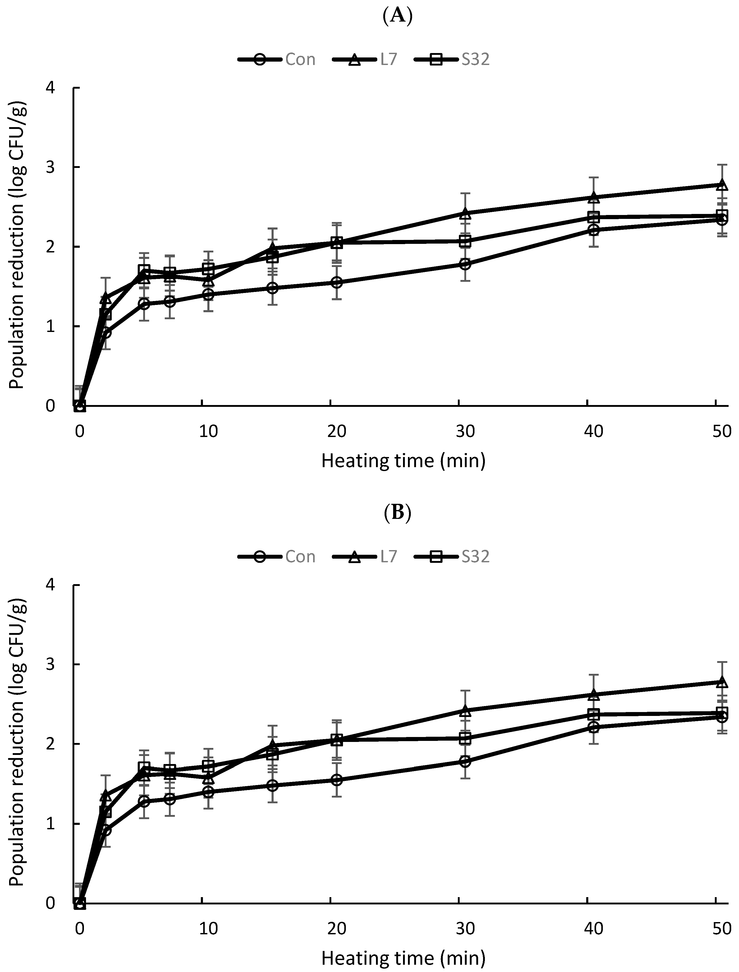 Microbiolres 17 00013 g001