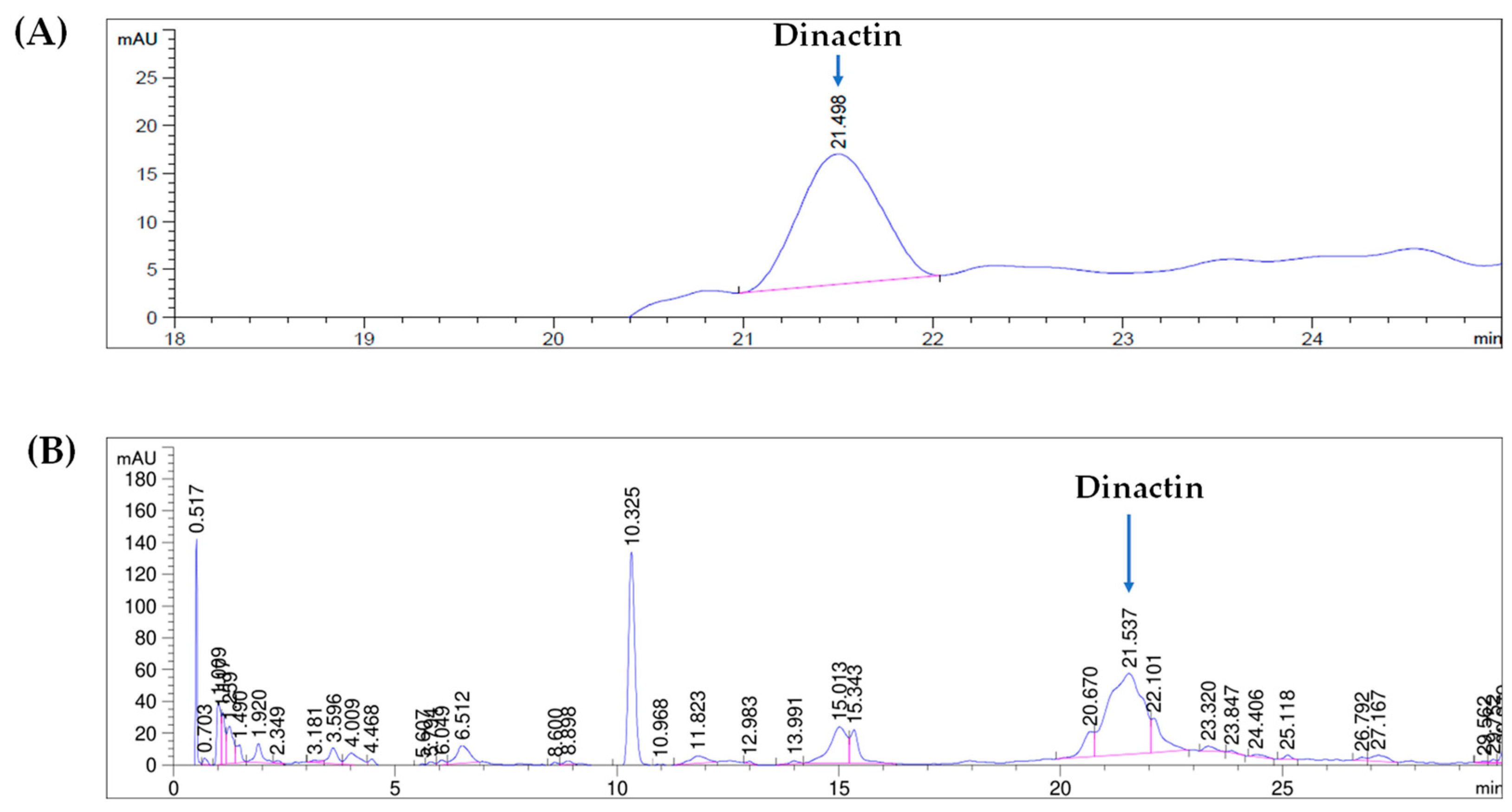 Microbiolres 17 00016 g004 Microbiolres 17 00016 g004