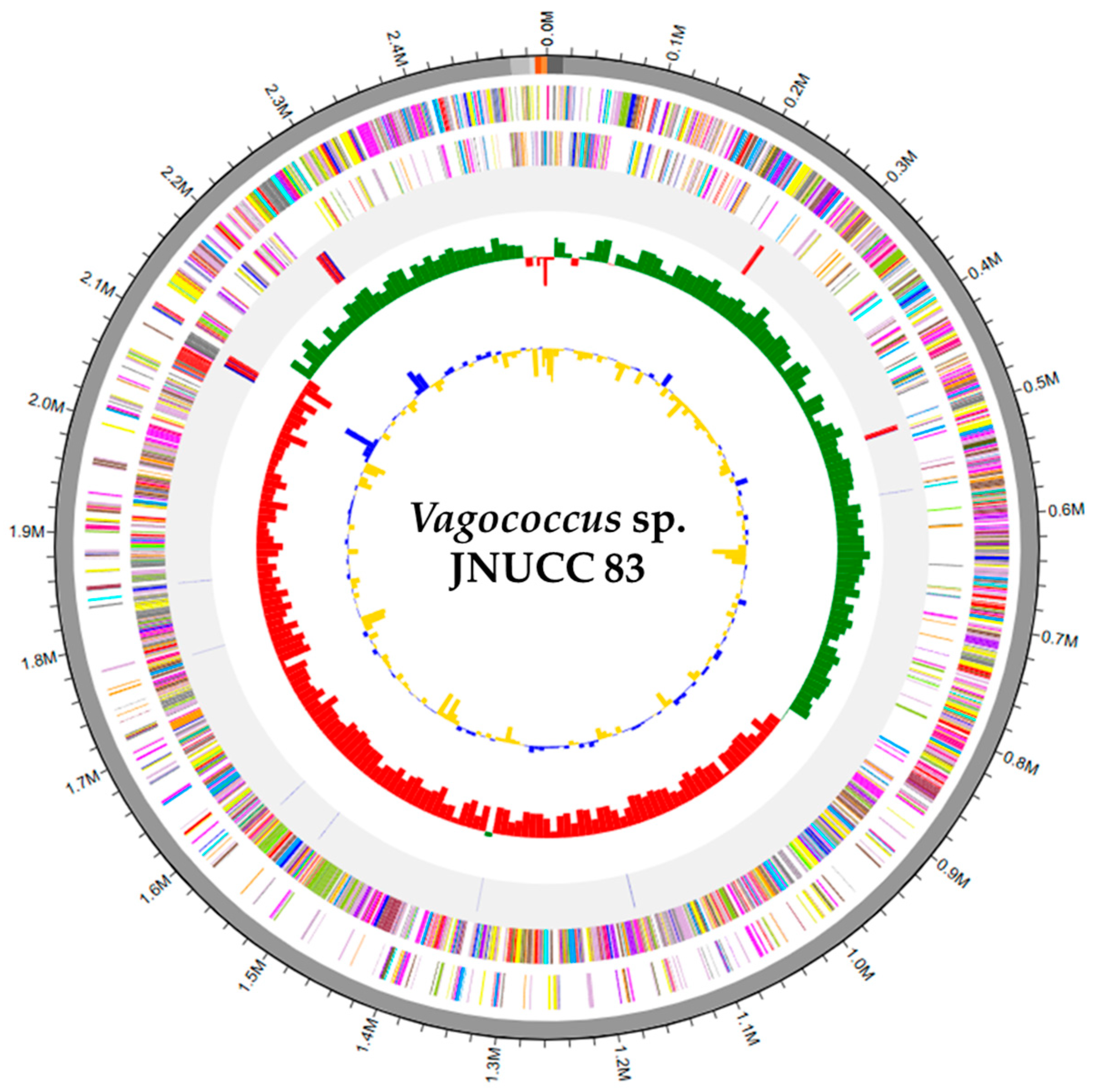 Microbiolres 17 00023 g001 Microbiolres 17 00023 g001