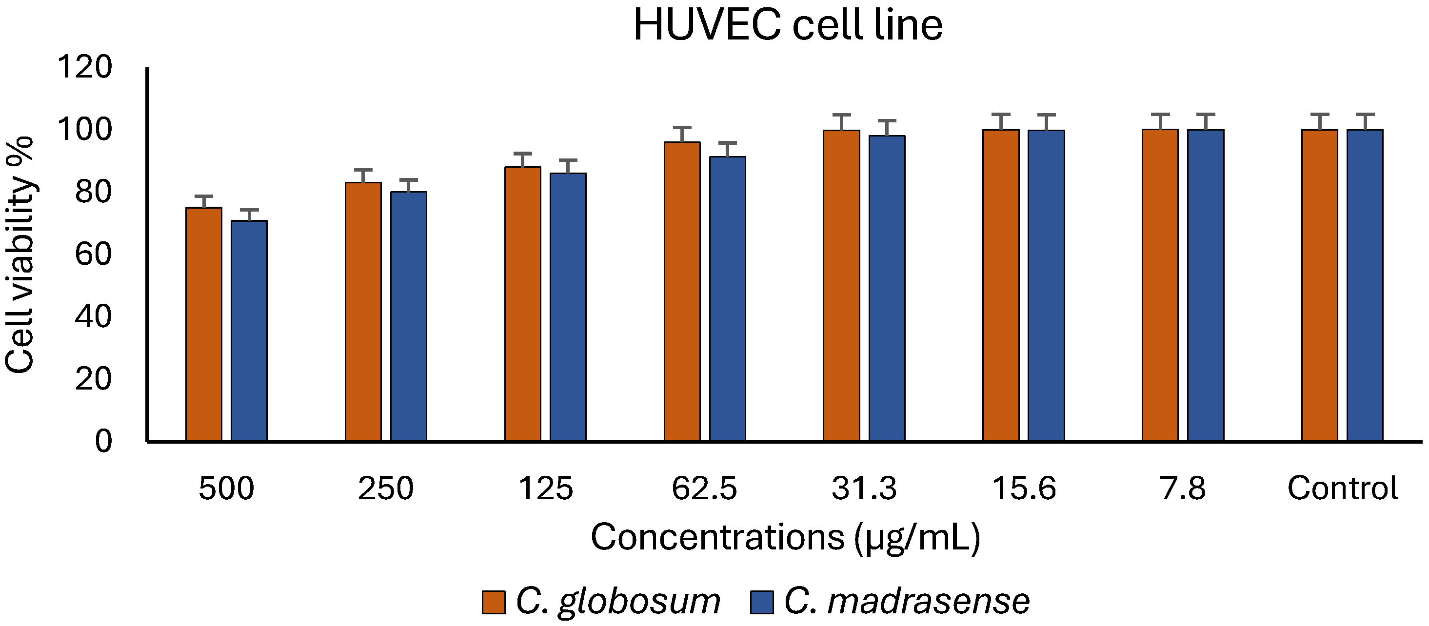 Microbiolres 17 00081 g006