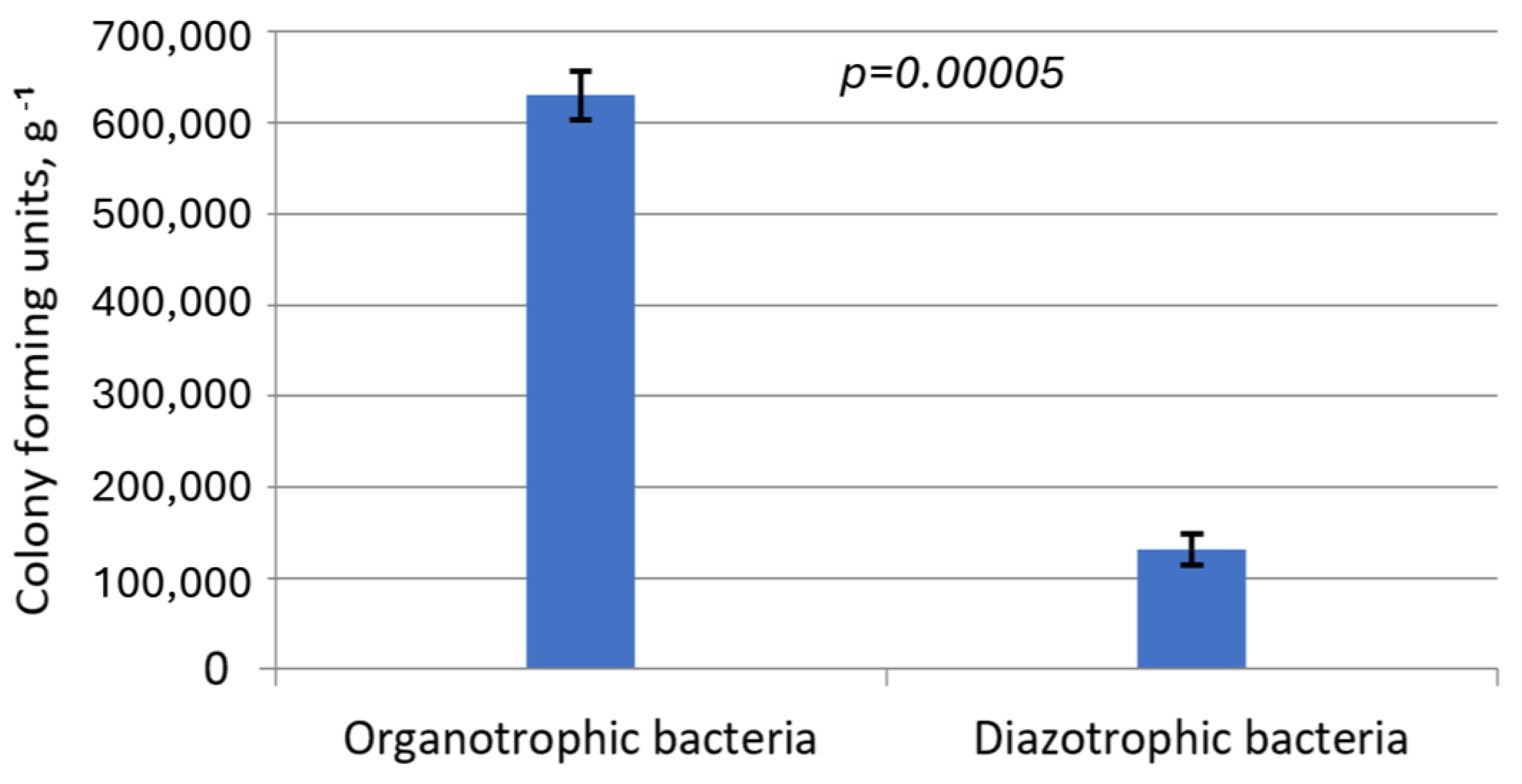 Microbiolres 17 00147 g001 Microbiolres 17 00147 g001