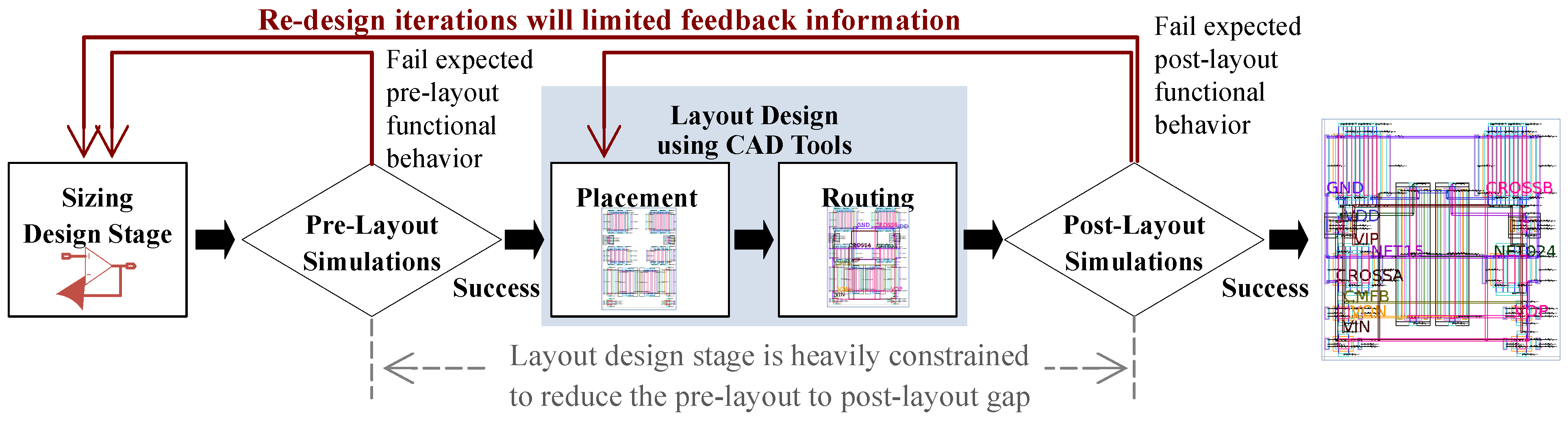 A Survey of Machine and Deep Learning Techniques in Analog