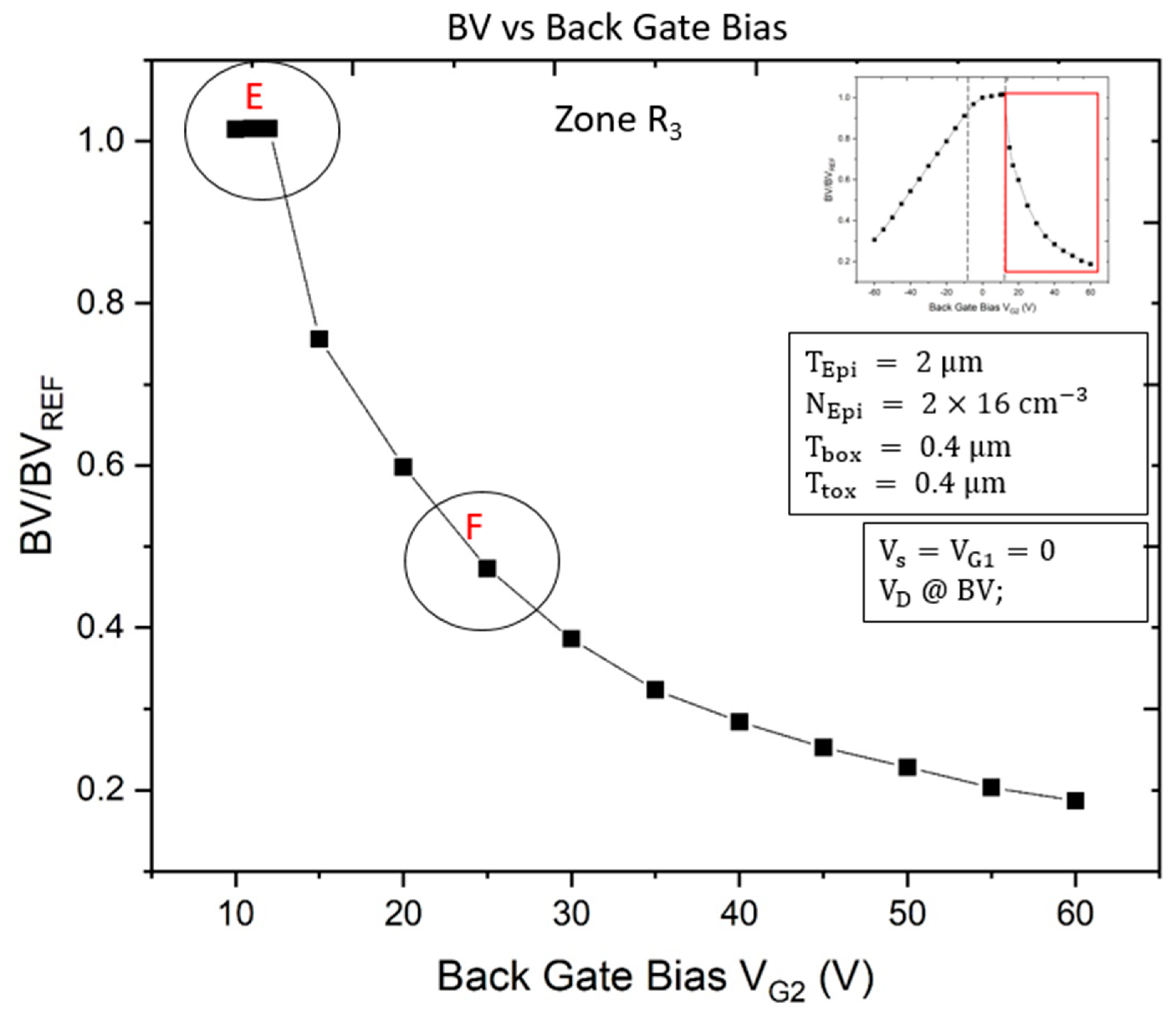 Back-Gate Bias Effects on Breakdown Voltage in Lateral Silicon-on ...