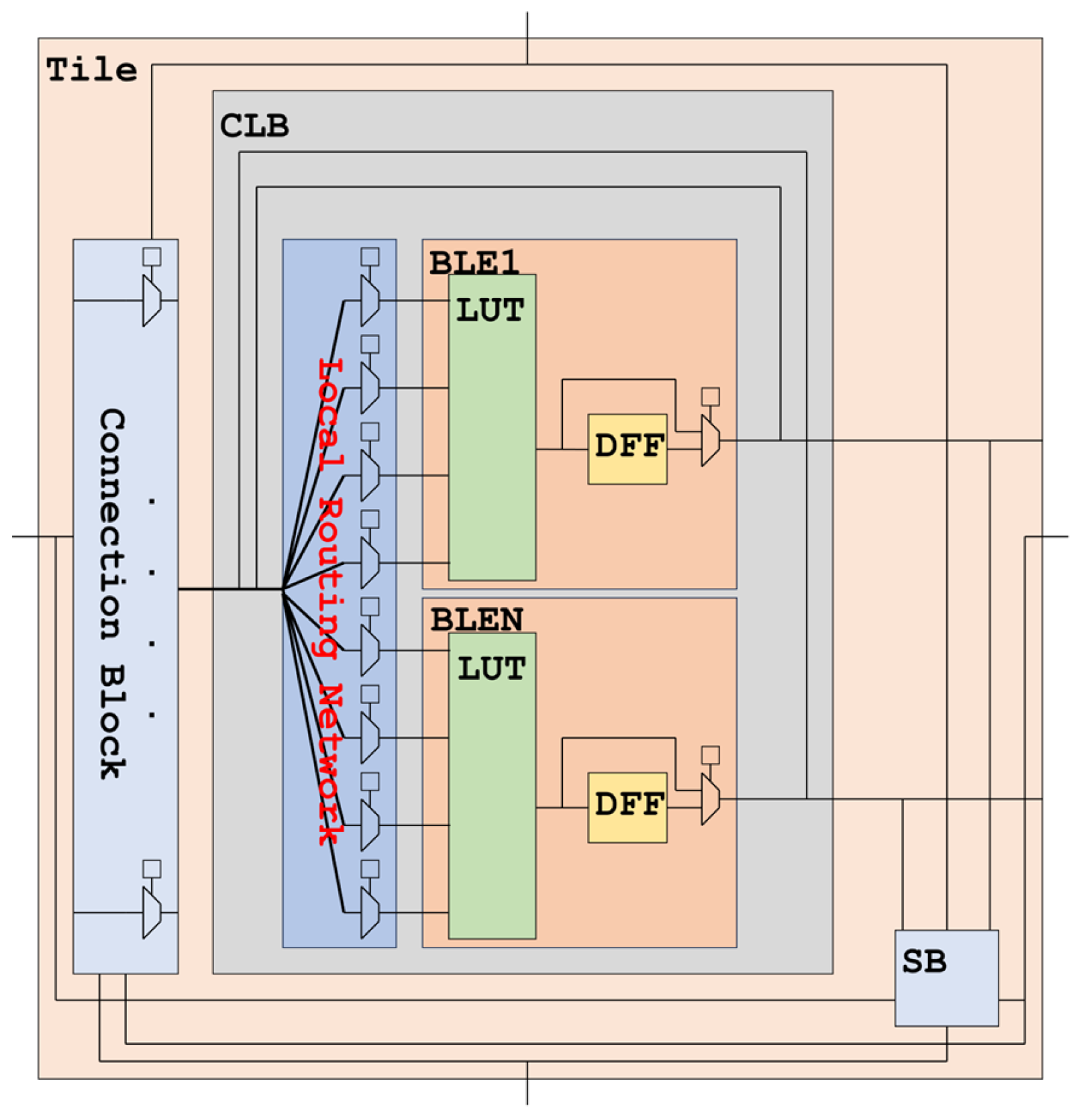 Microelectronics 01 00006 g004 Microelectronics 01 00006 g004