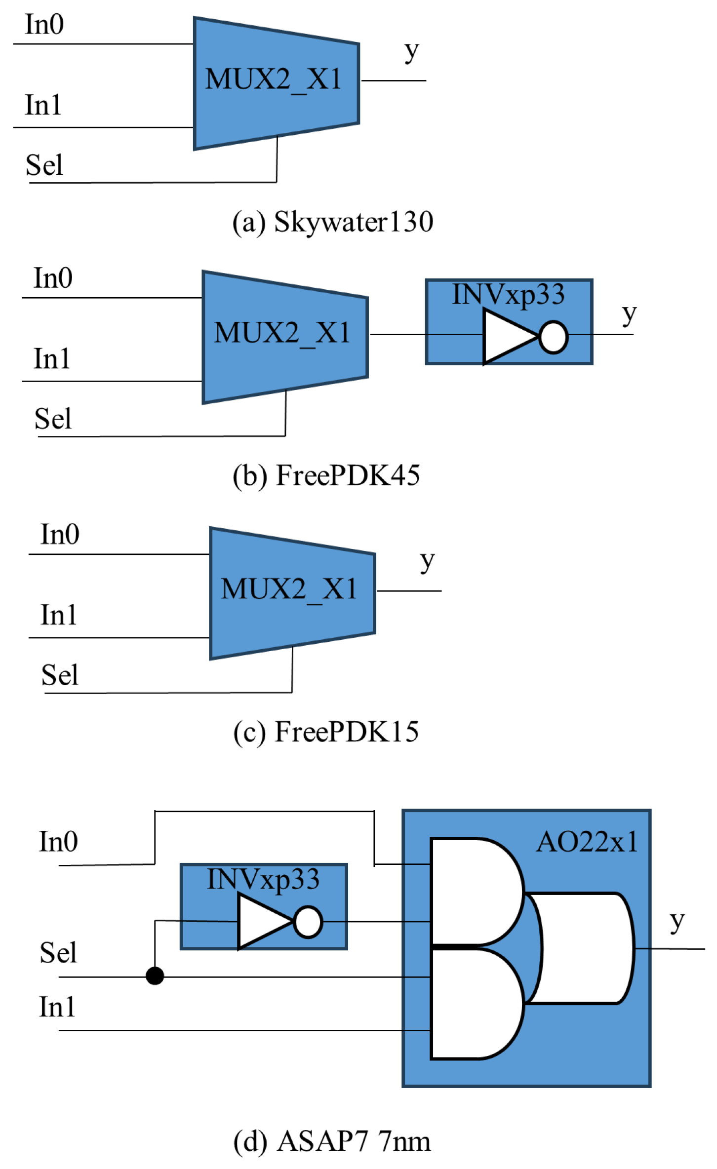 Microelectronics 01 00006 g005 Microelectronics 01 00006 g005