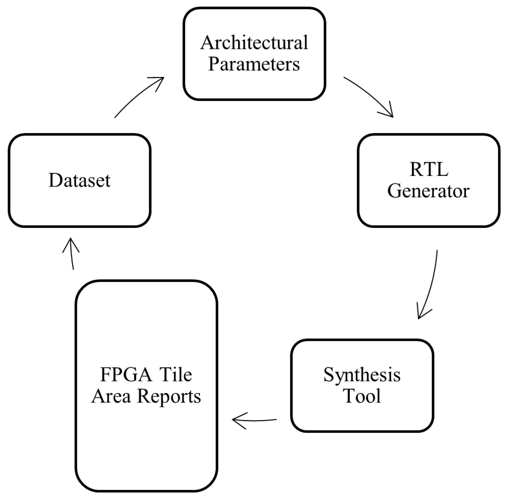 Microelectronics 01 00006 g006 Microelectronics 01 00006 g006