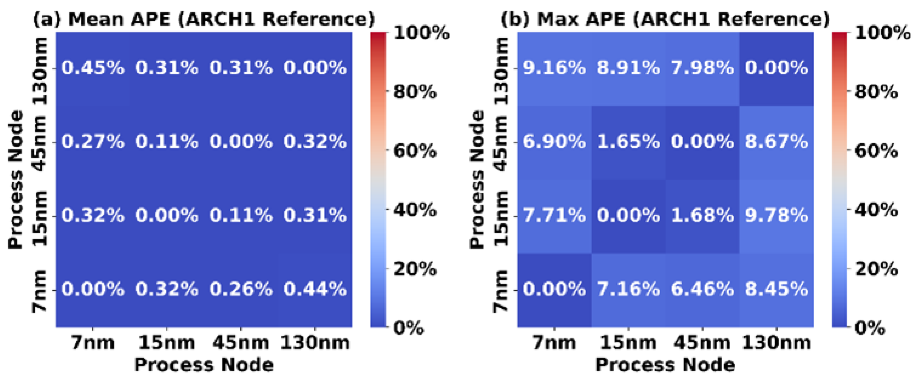 Microelectronics 01 00006 g007 Microelectronics 01 00006 g007