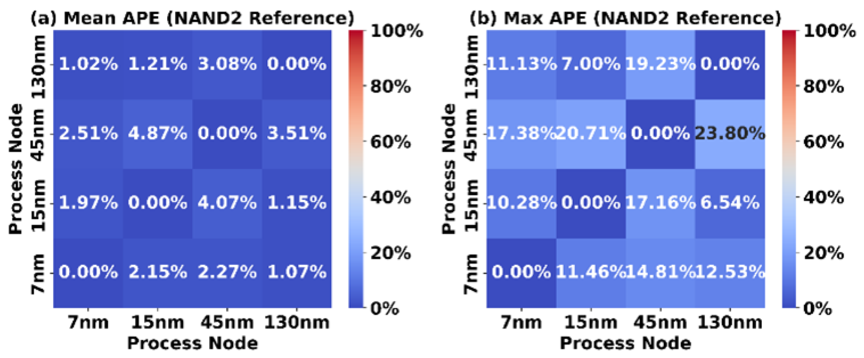 Microelectronics 01 00006 g008 Microelectronics 01 00006 g008