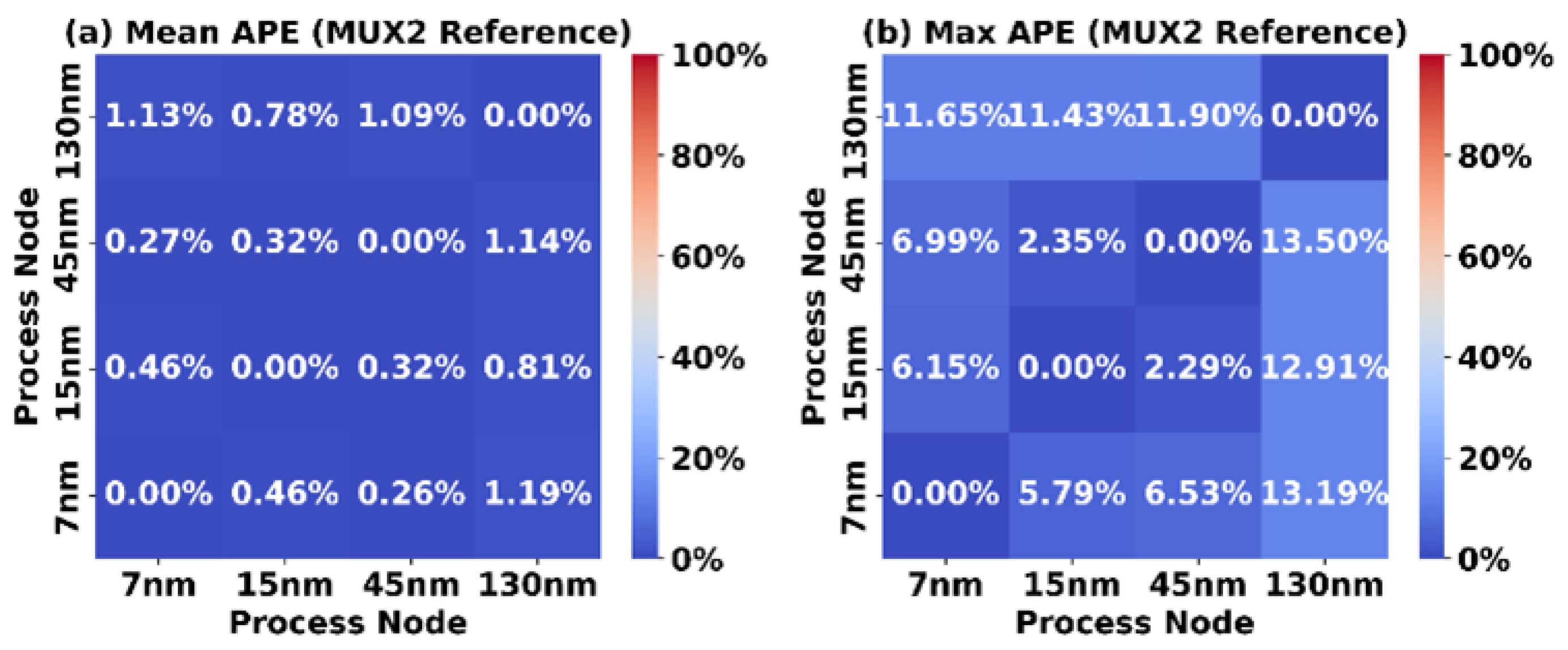Microelectronics 01 00006 g009 Microelectronics 01 00006 g009