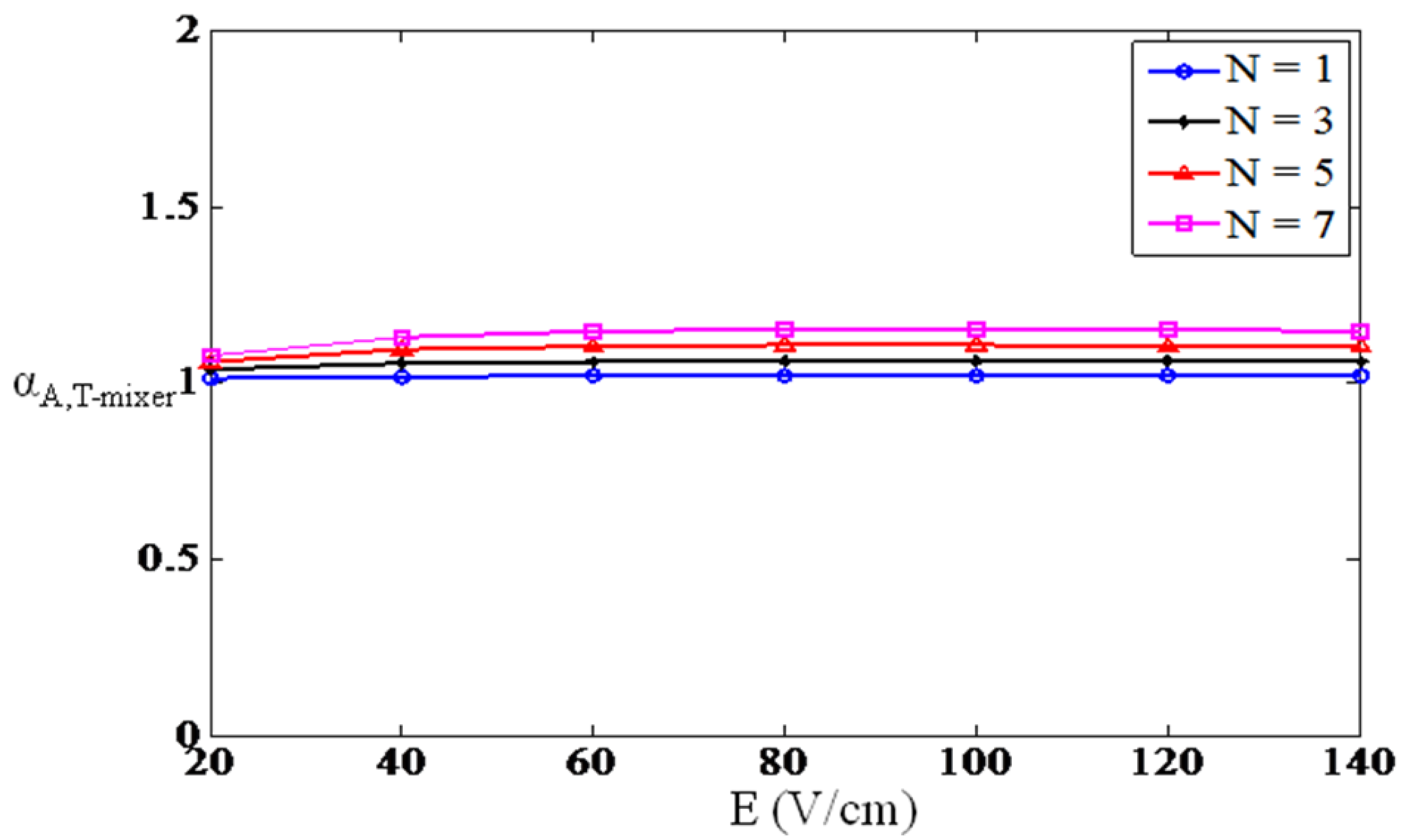 Micromachines 01 00036 g003 1024