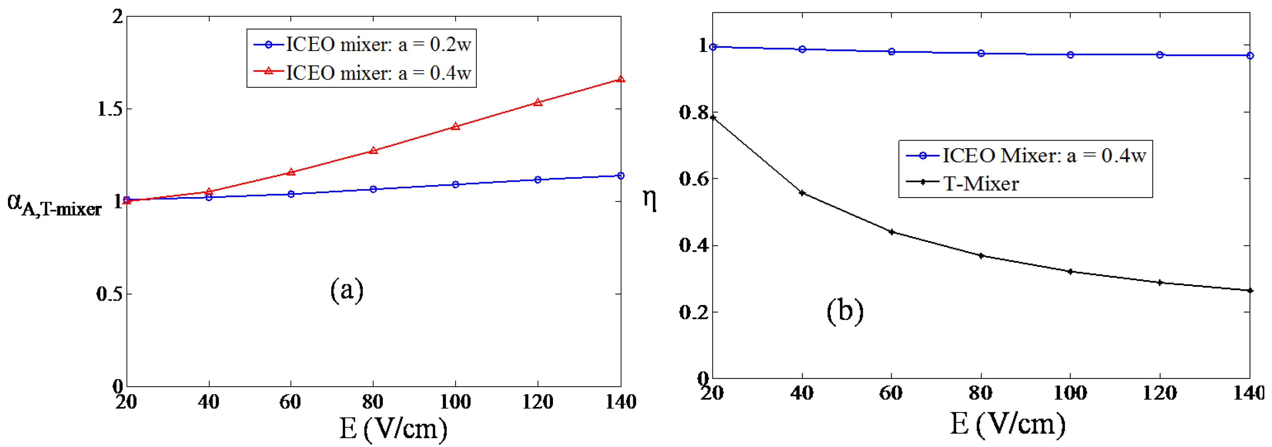 Micromachines 01 00036 g004 1024
