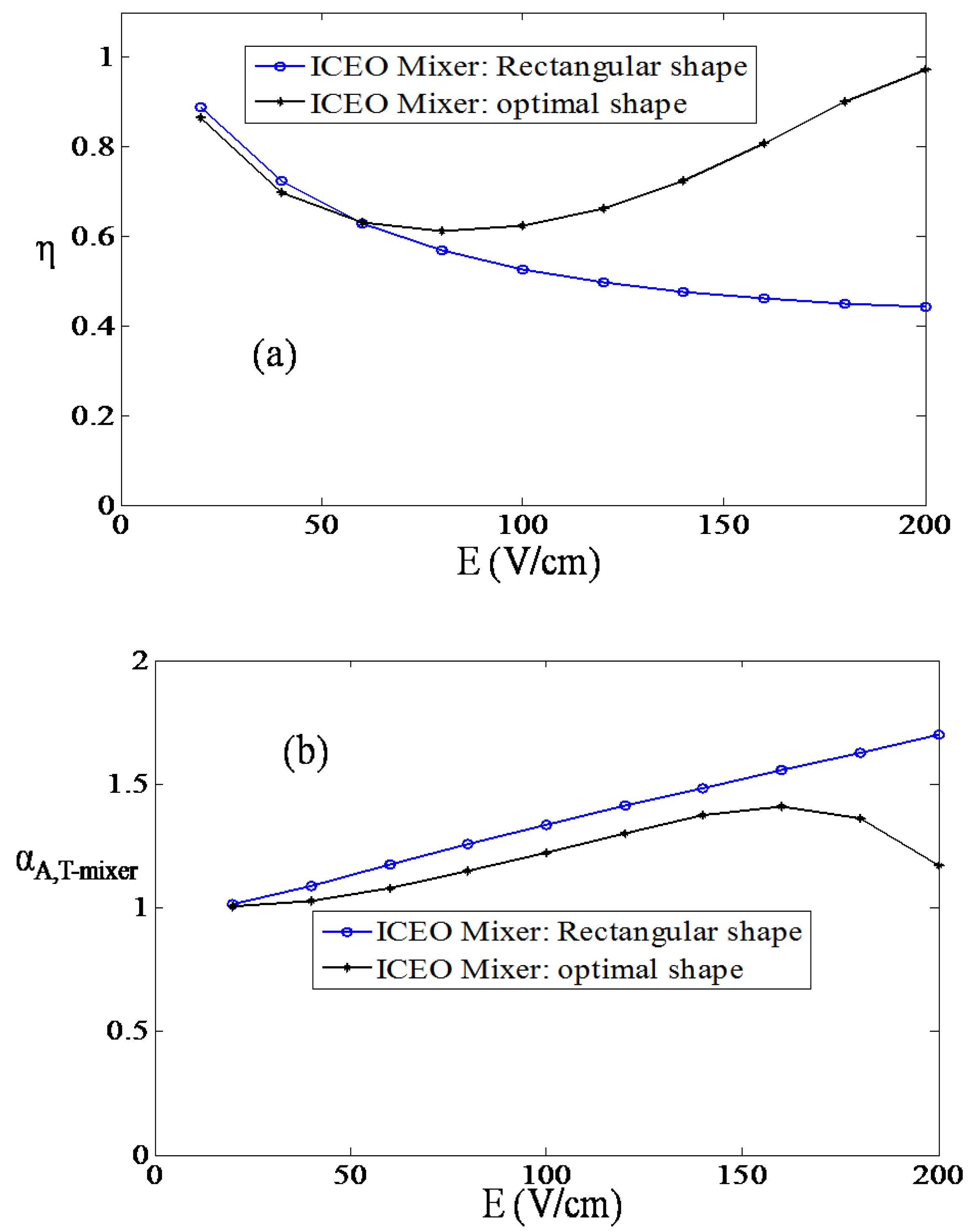 Micromachines 01 00036 g005 1024