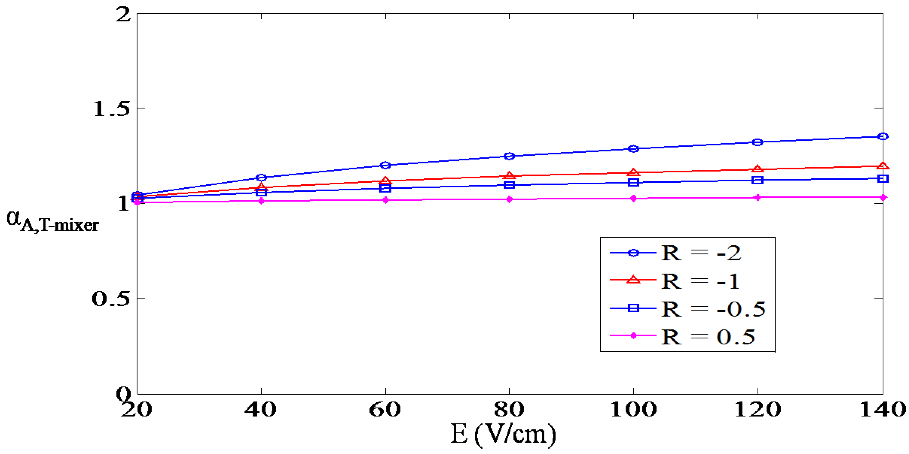 Micromachines 01 00036 g007 1024