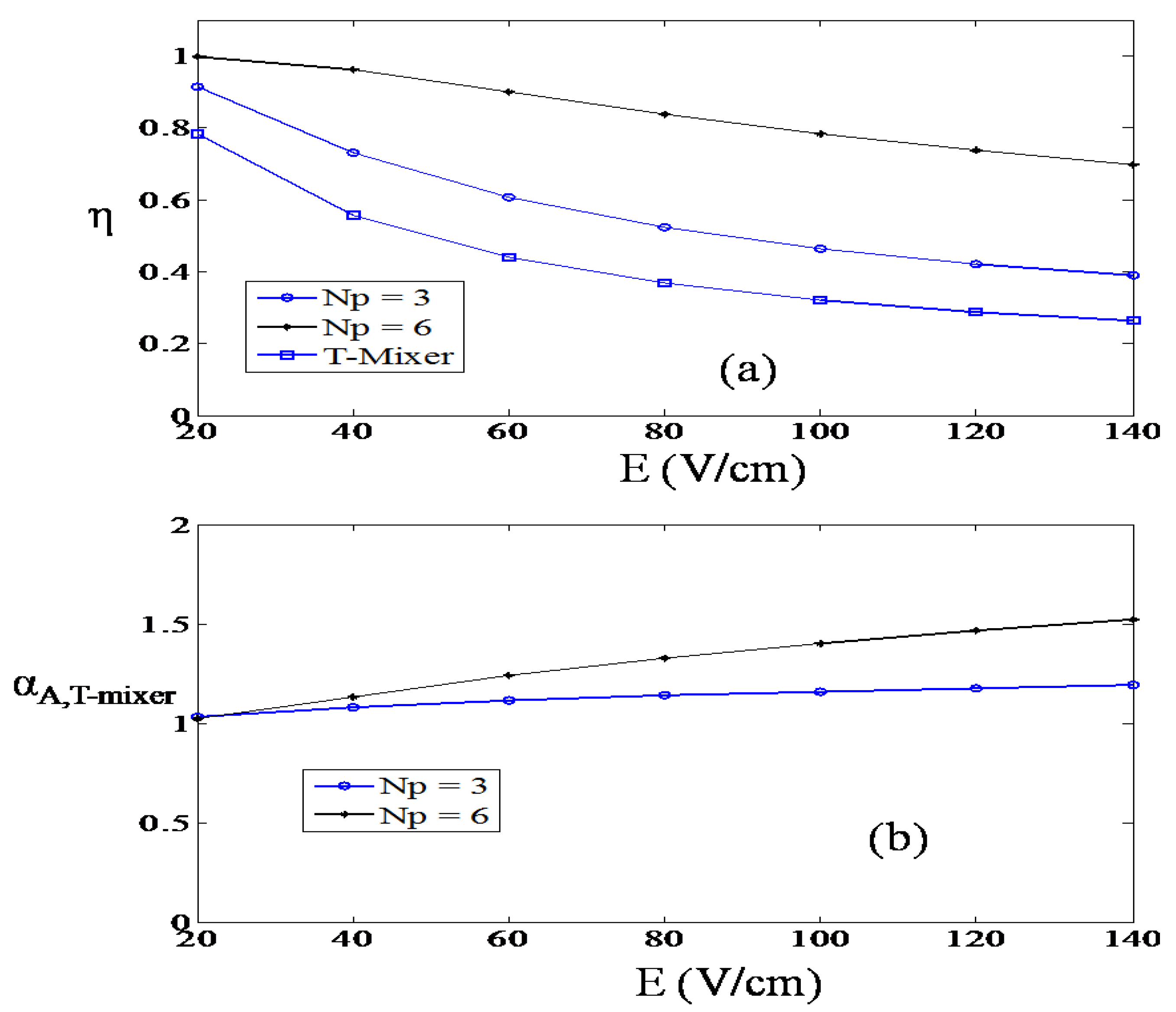 Micromachines 01 00036 g008 1024