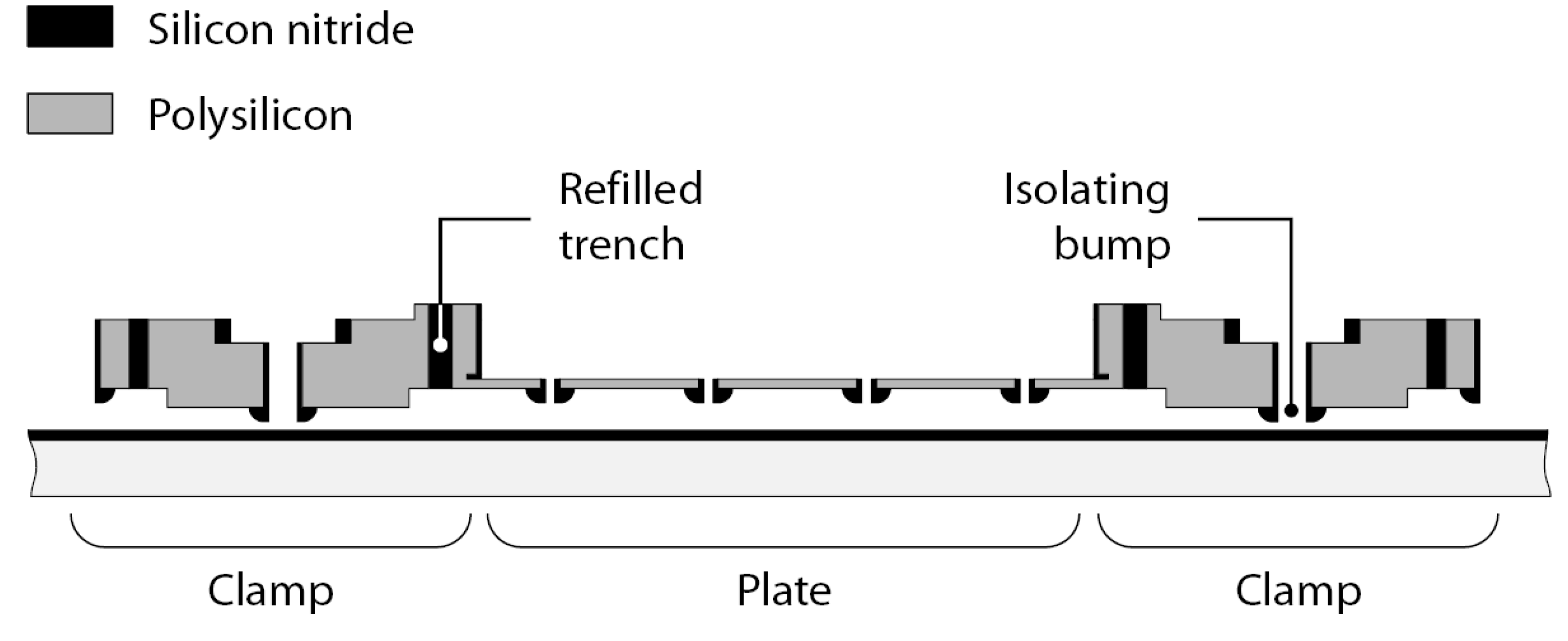 Micromachines 01 00048 g003 1024
