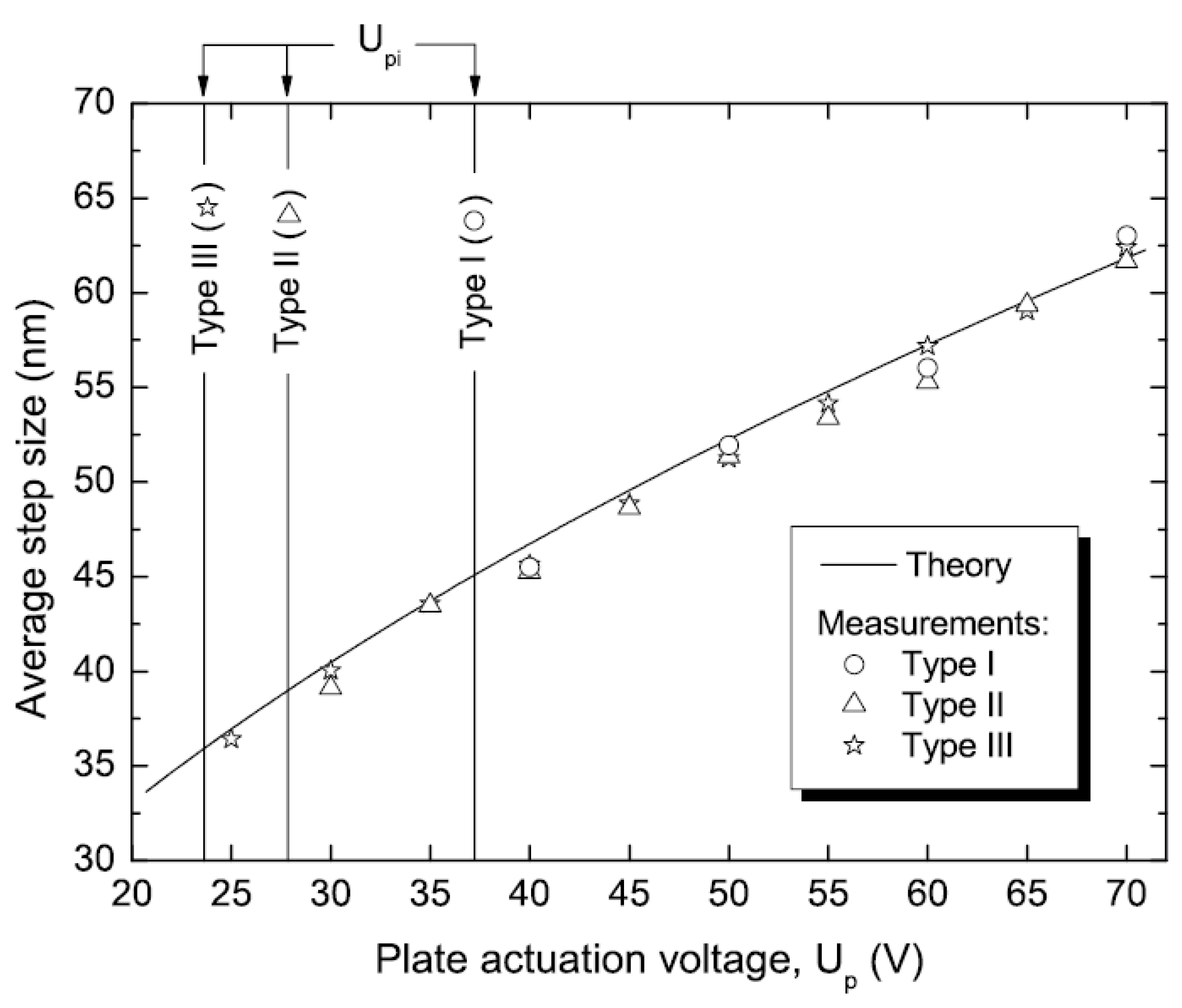 Micromachines 01 00048 g009 1024