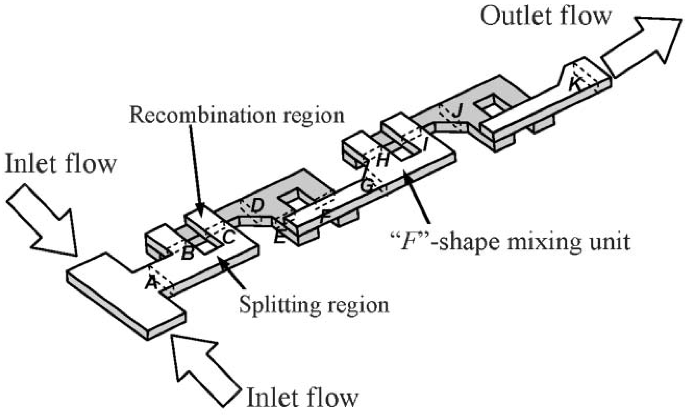 Micromachines 01 00082 g012