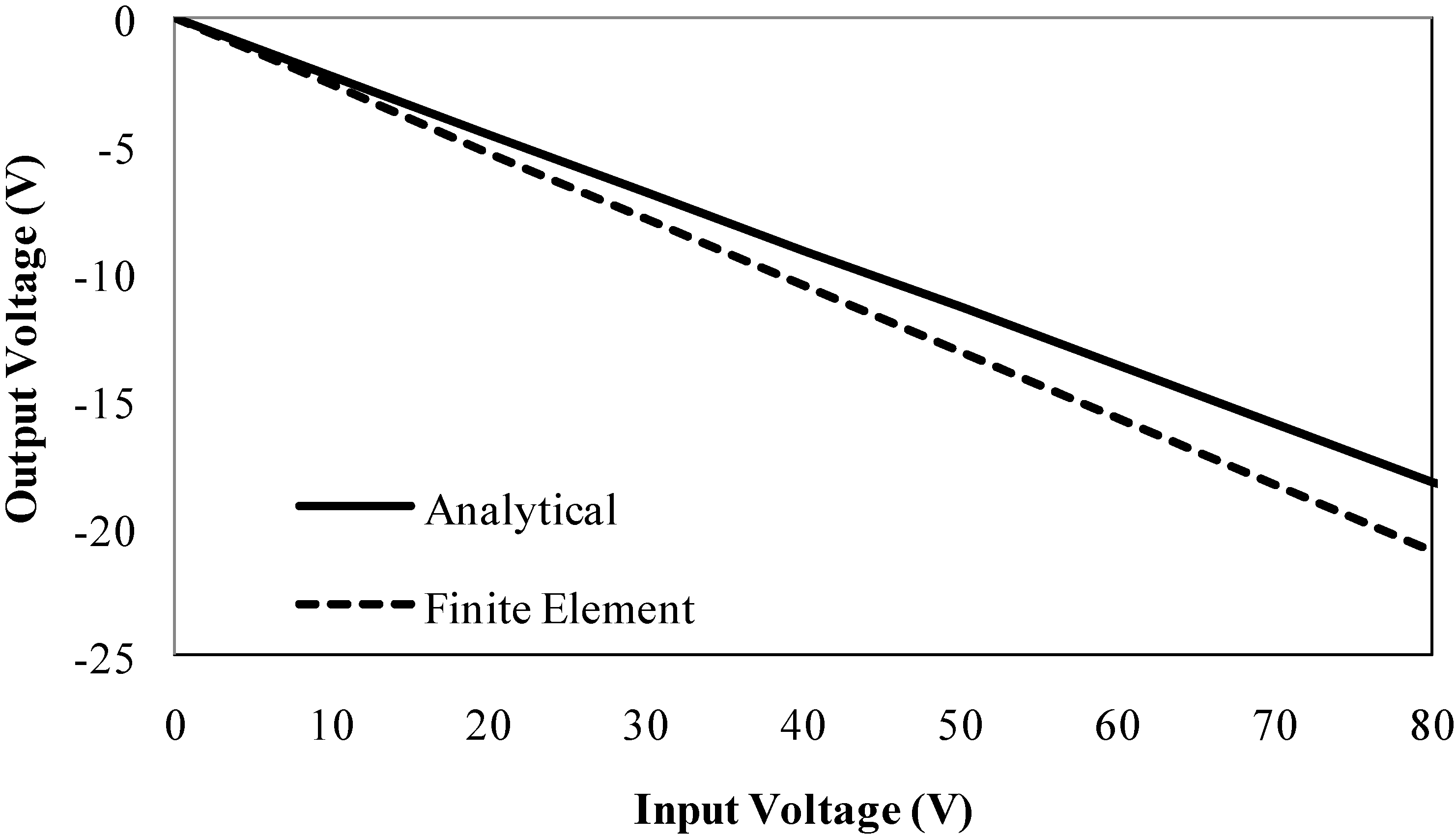Micromachines 01 00129 g004 1024