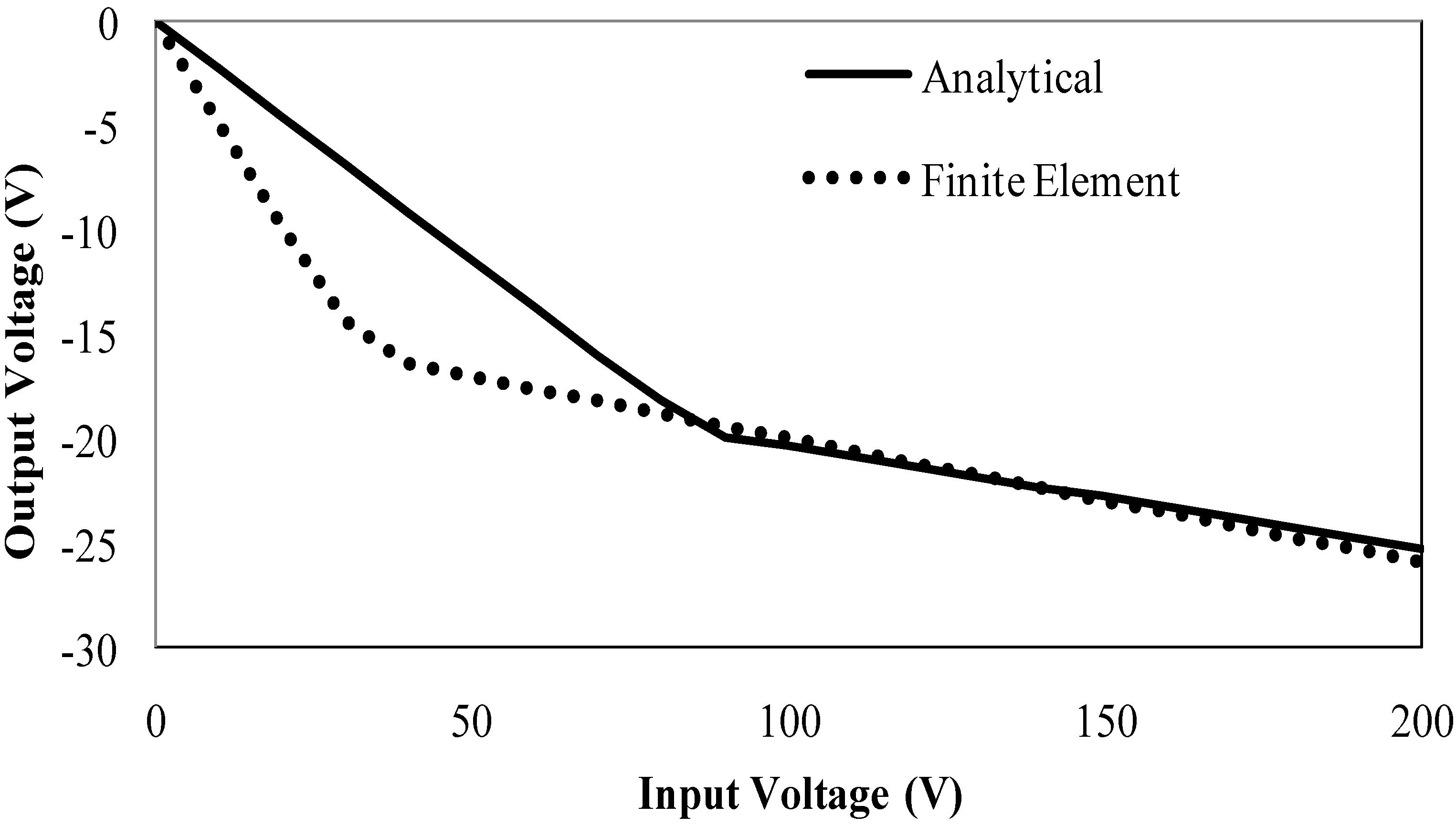 Micromachines 01 00129 g007 1024