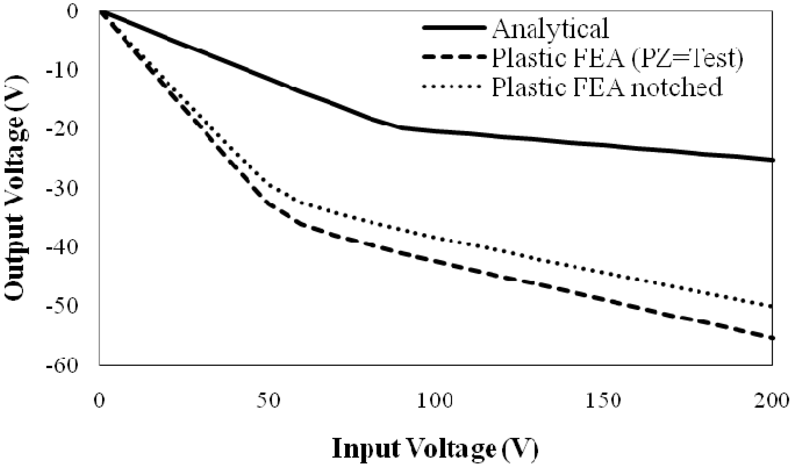 Micromachines 01 00129 g009 1024