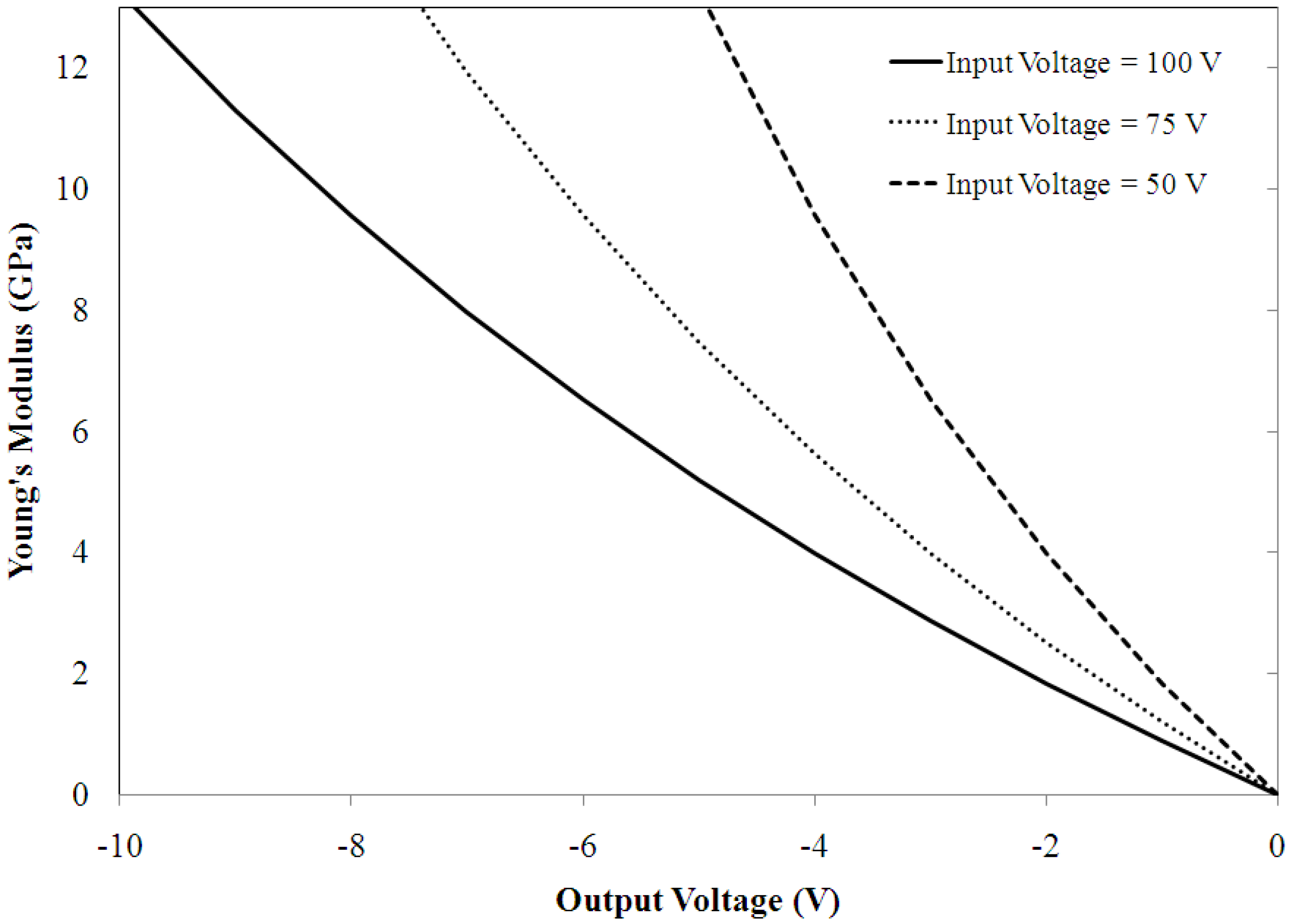 Micromachines 01 00129 g011 1024