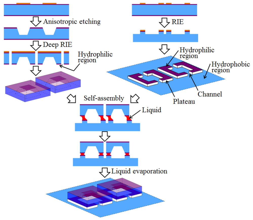 Micromachines 02 00049f14 1024