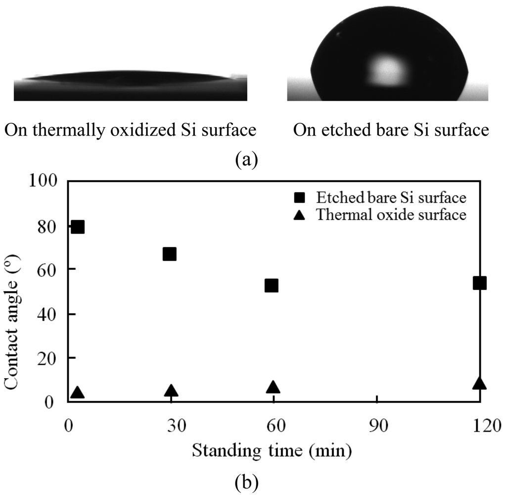 Micromachines 02 00049f4 1024