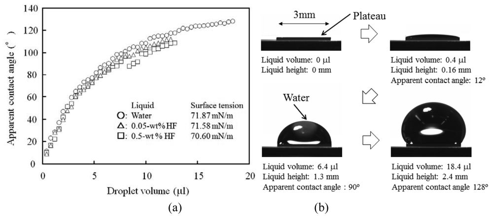 Micromachines 02 00049f5 1024