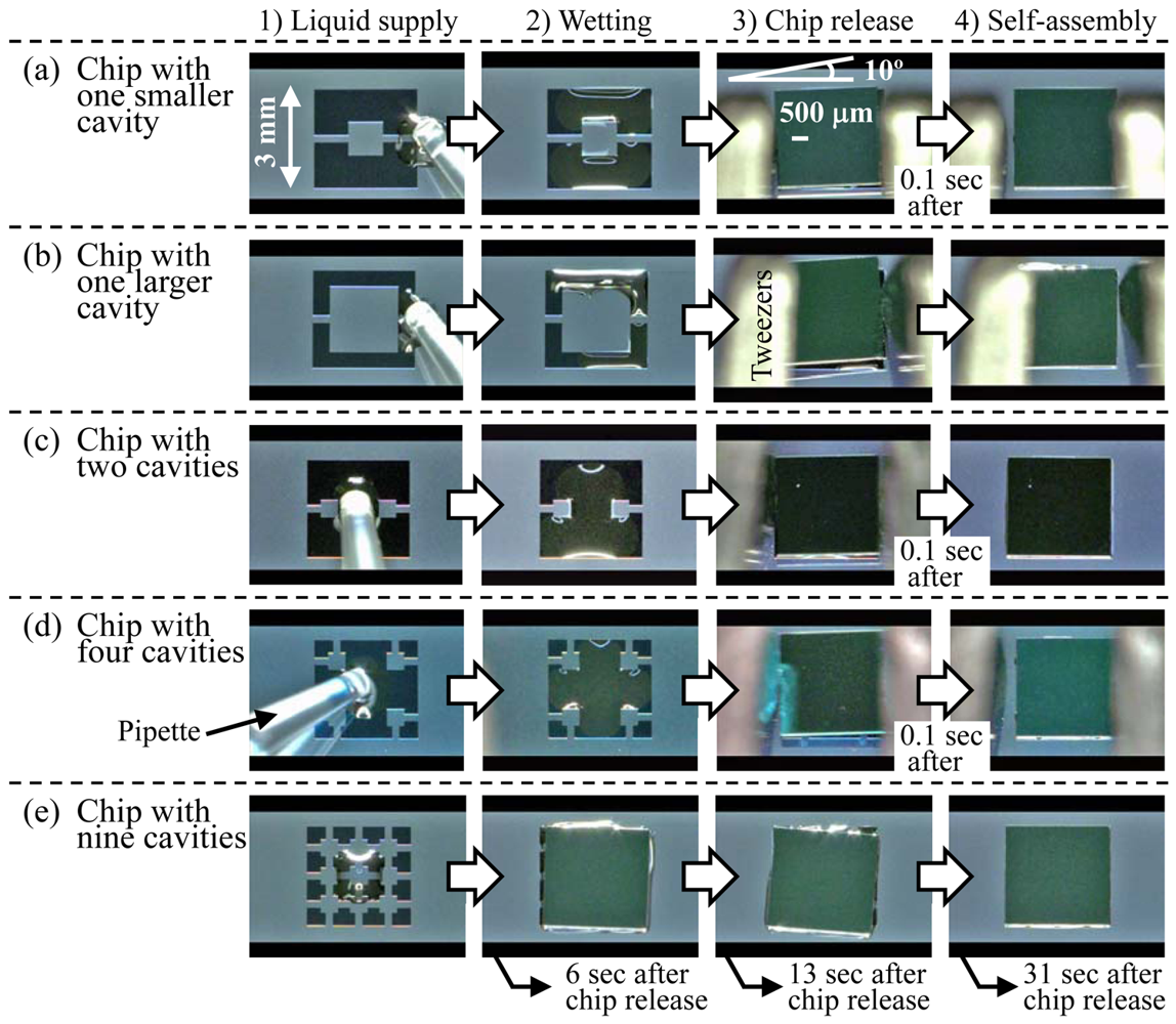 Micromachines 02 00049f6 1024