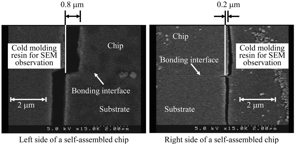 Micromachines 02 00049f9 1024