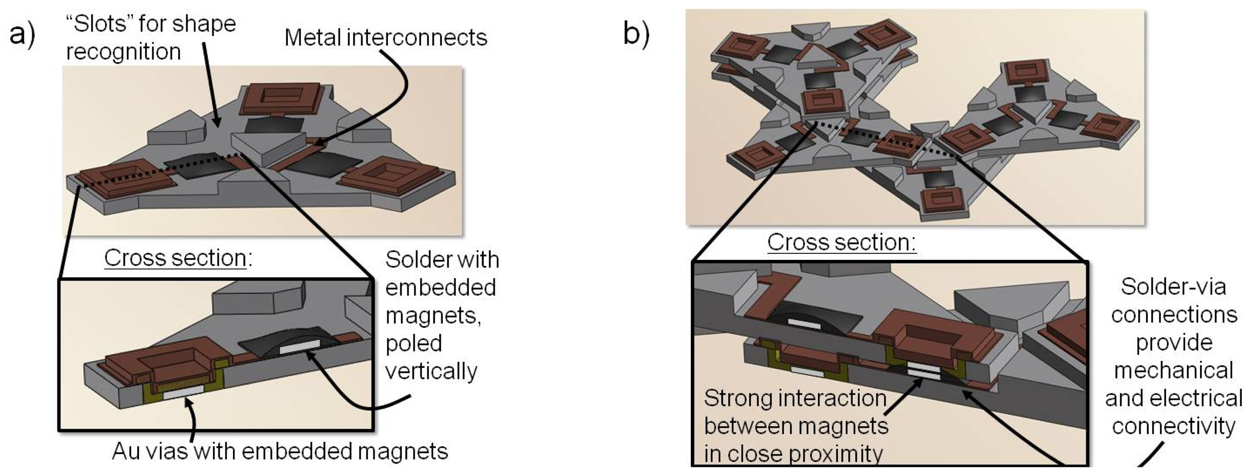 Micromachines 02 00069f1 1024