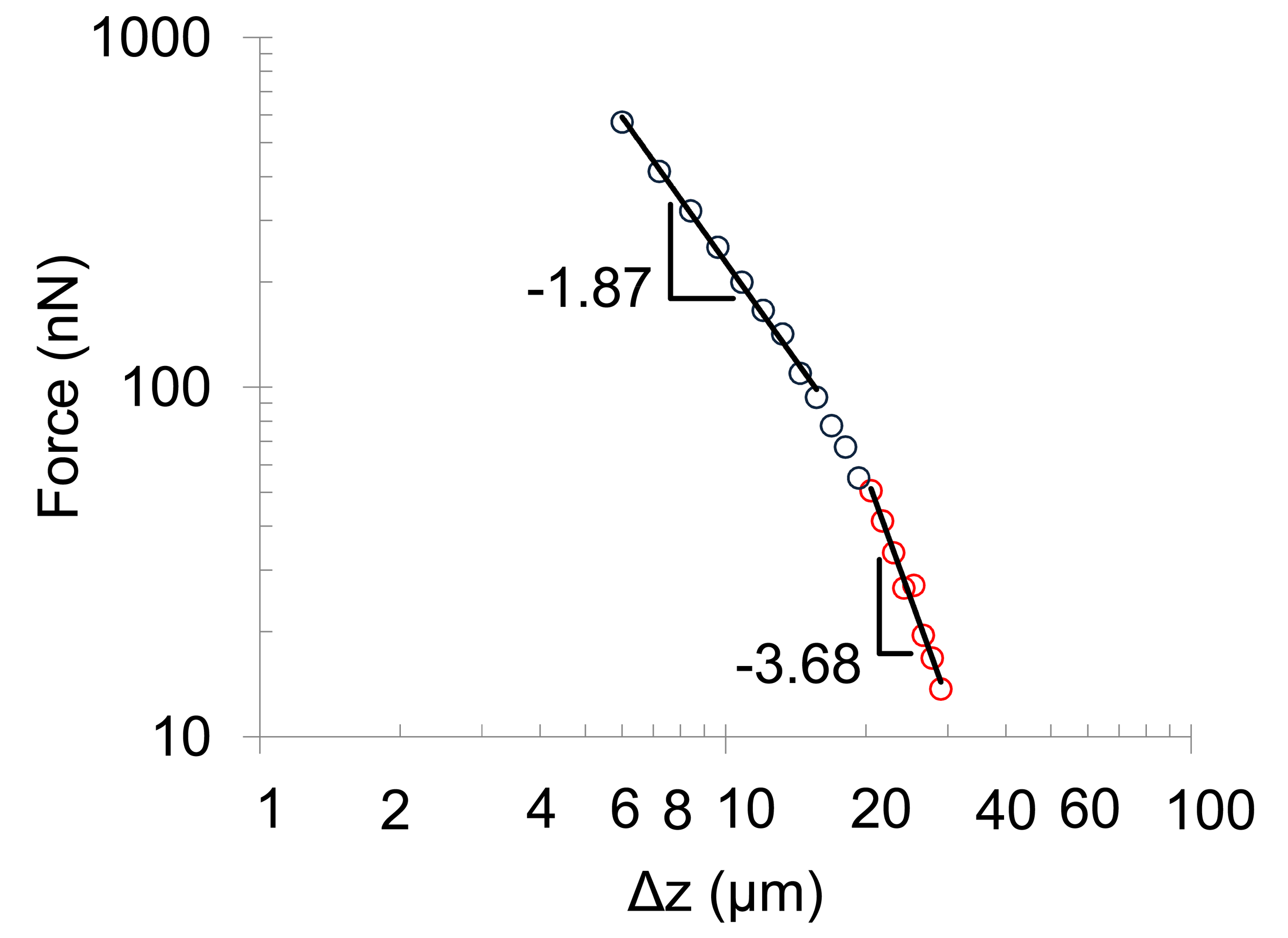 Micromachines 02 00069f3 1024